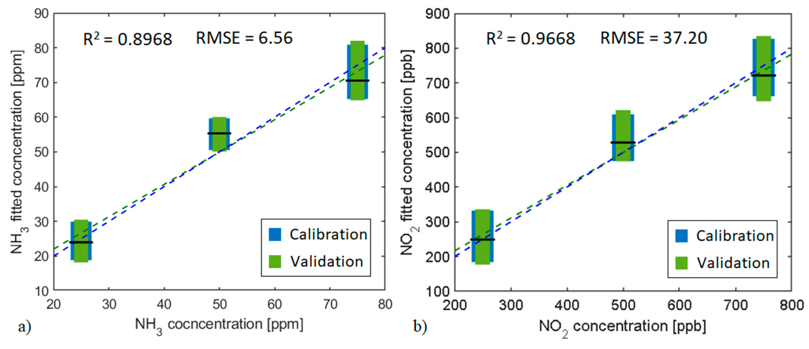 Sensors 21 03736 g009