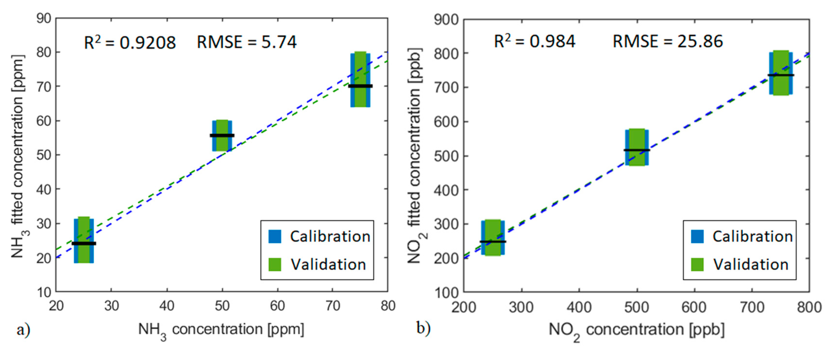 Sensors 21 03736 g010