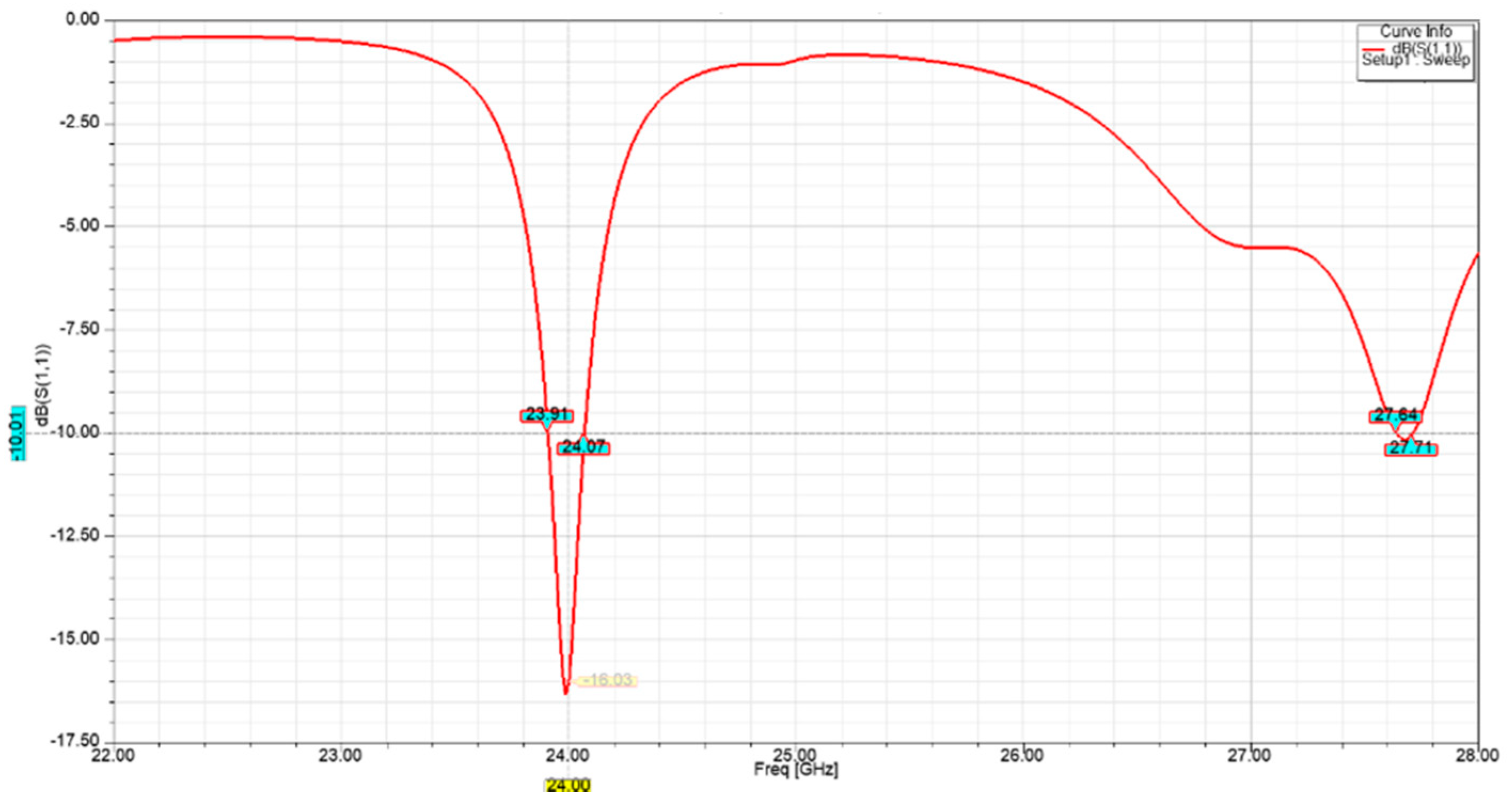 Sensors 21 03737 g006