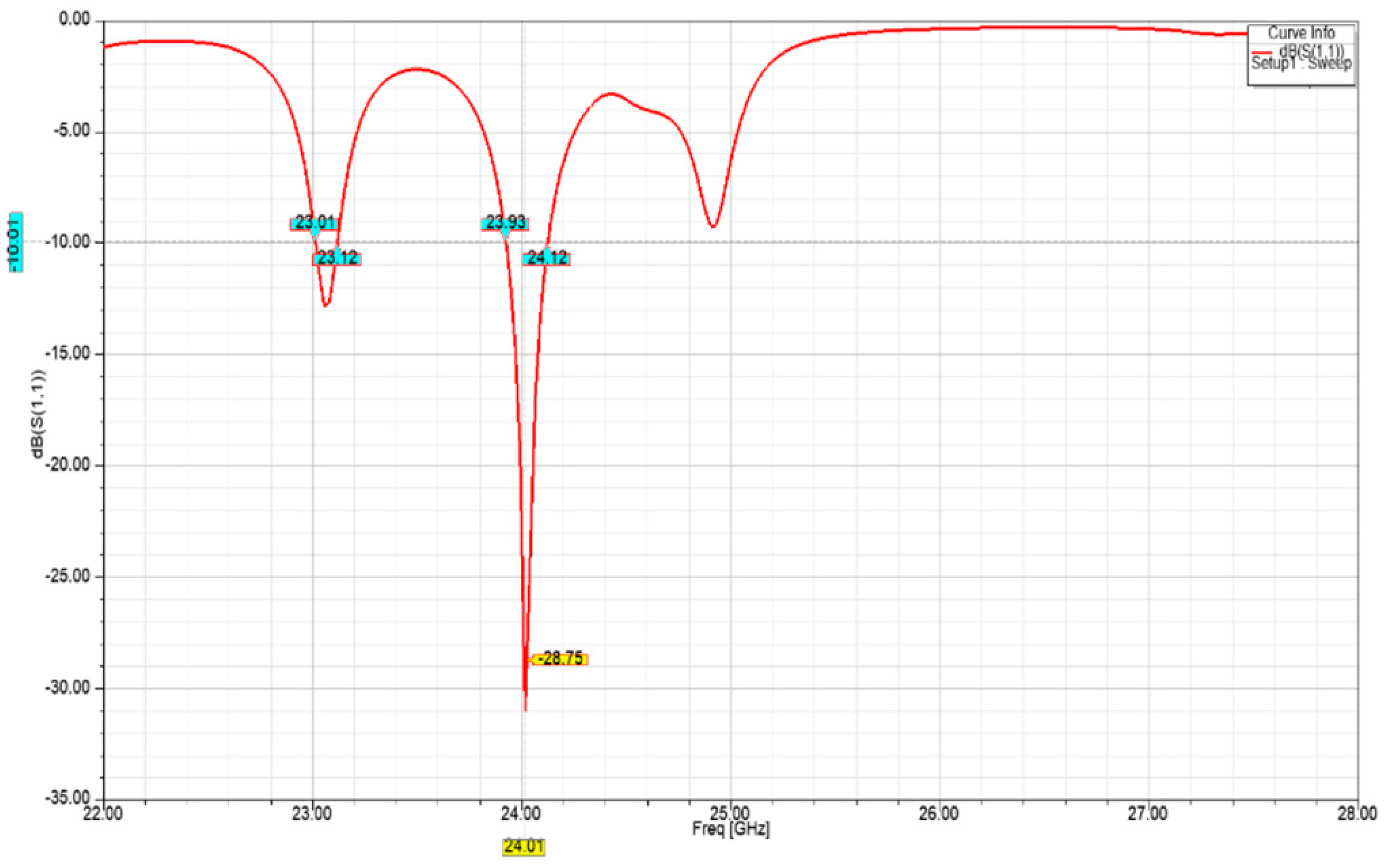 Sensors 21 03737 g008
