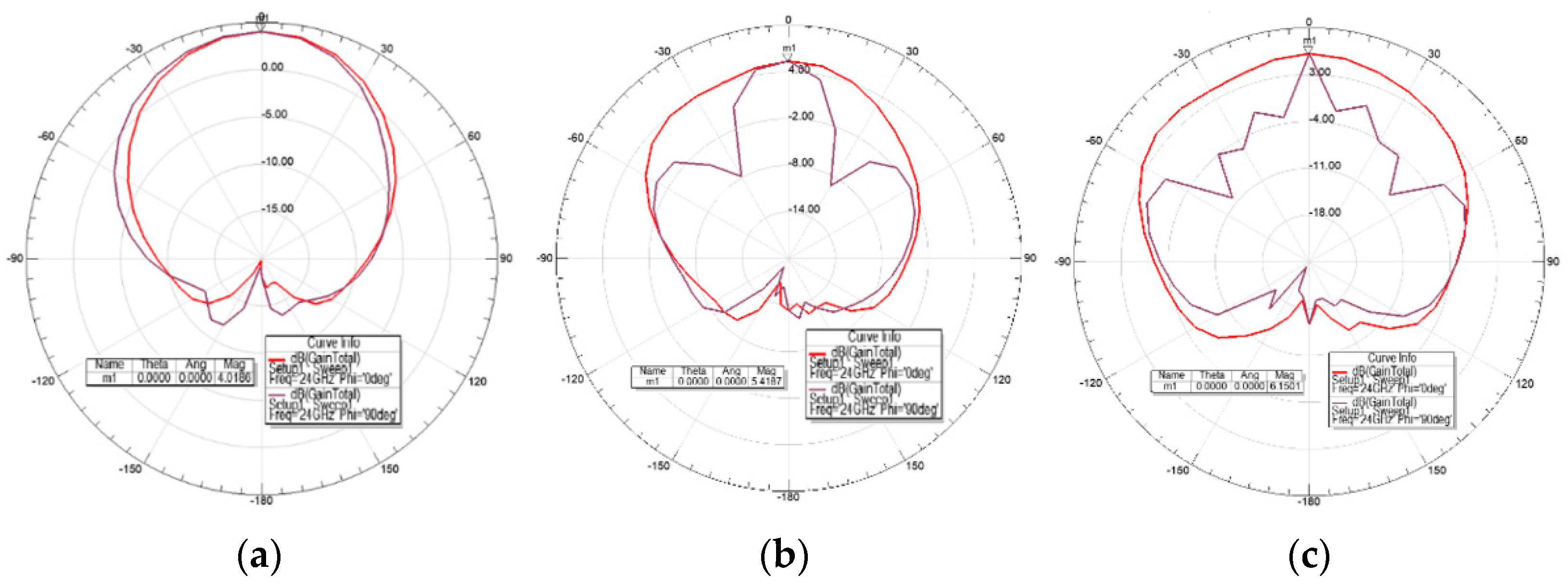 Sensors 21 03737 g009