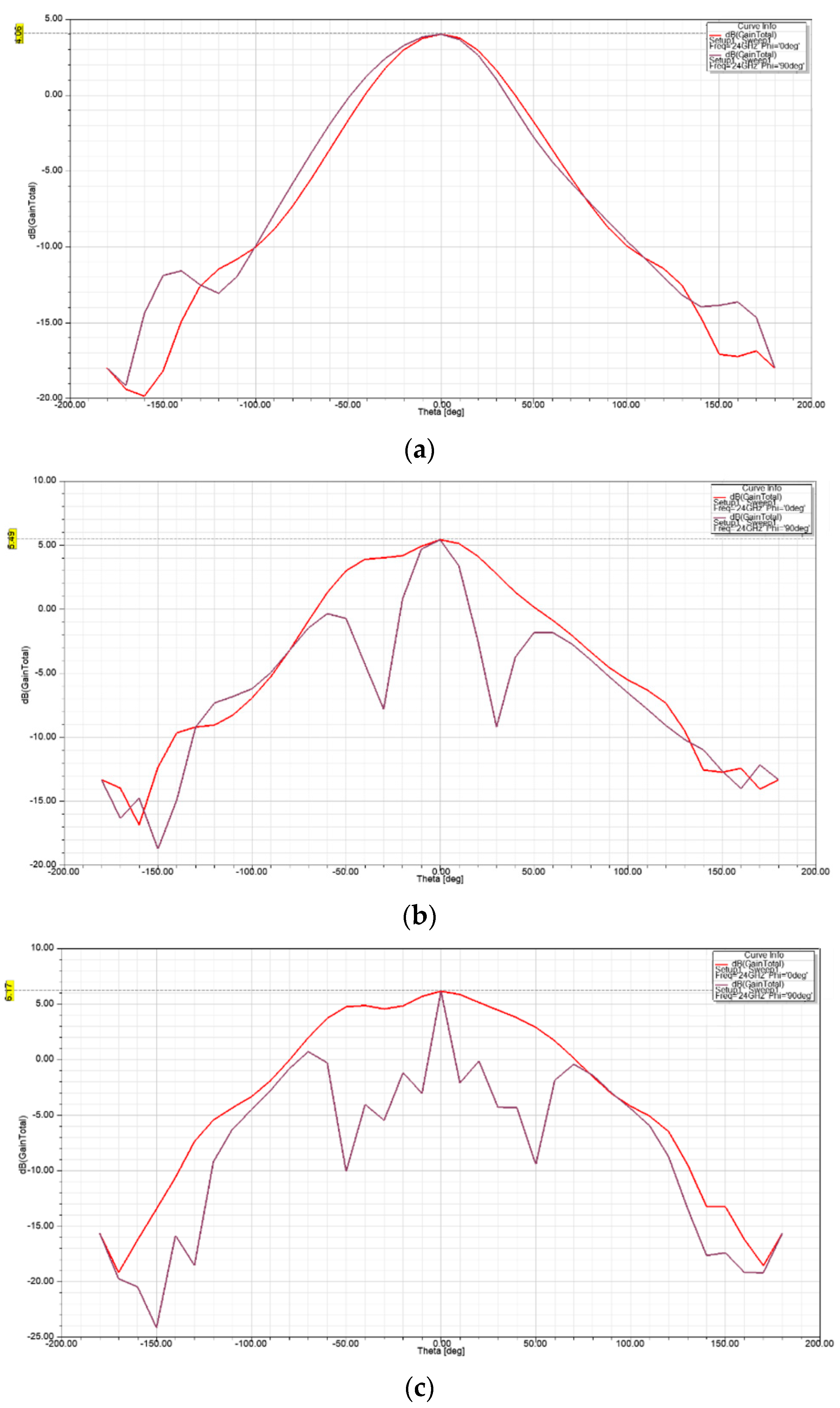 Sensors 21 03737 g011