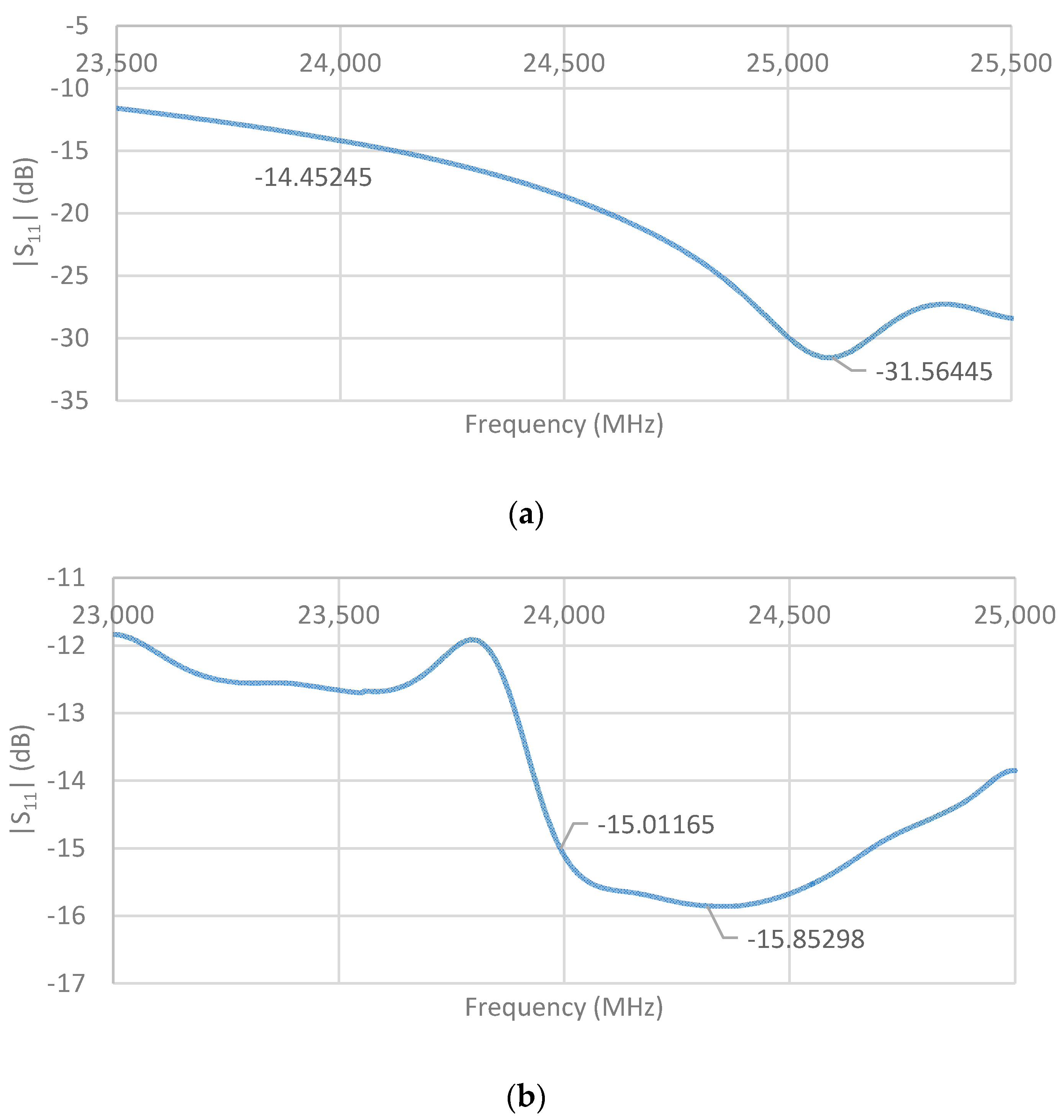 Sensors 21 03737 g013a