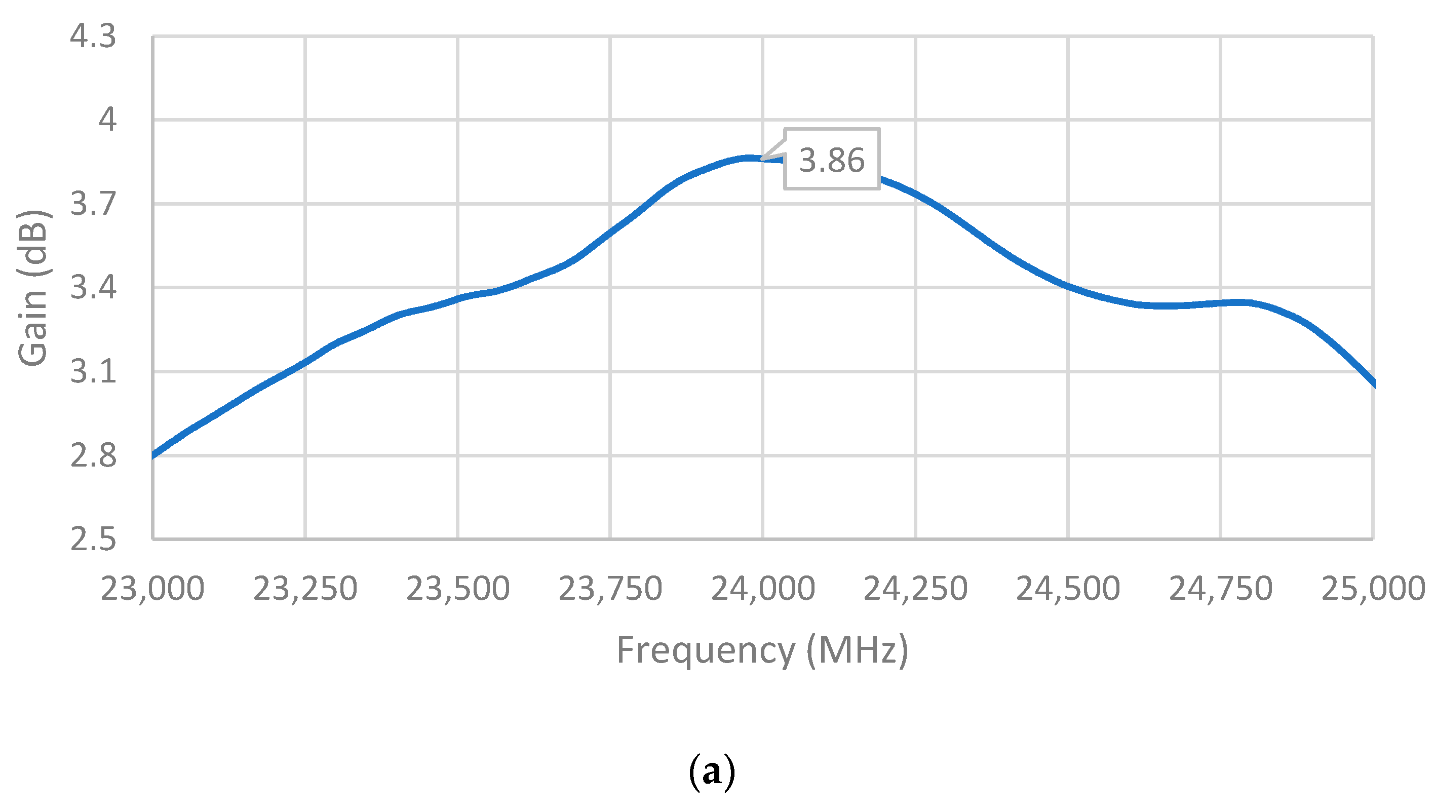 Sensors 21 03737 g014a
