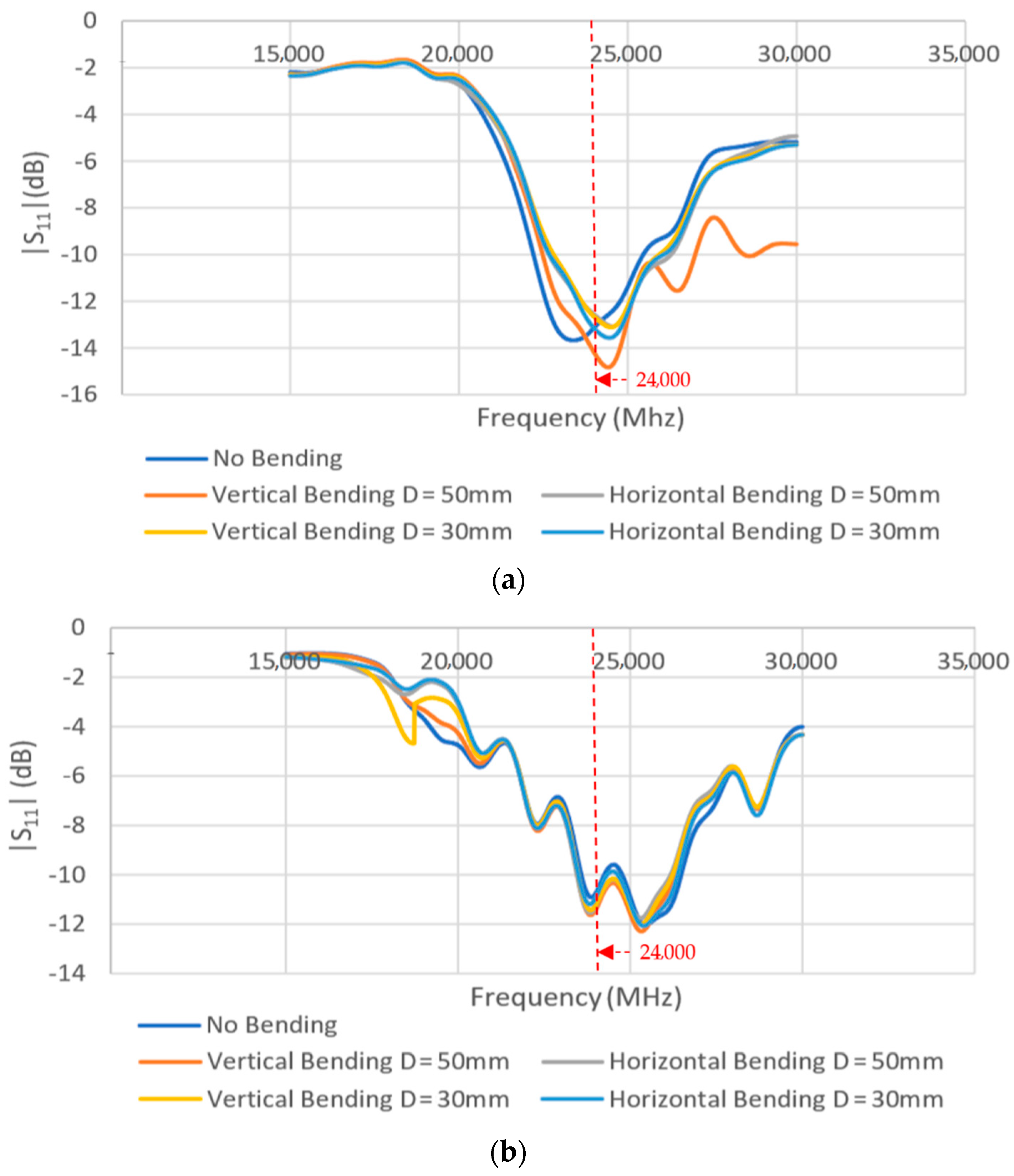 Sensors 21 03737 g016
