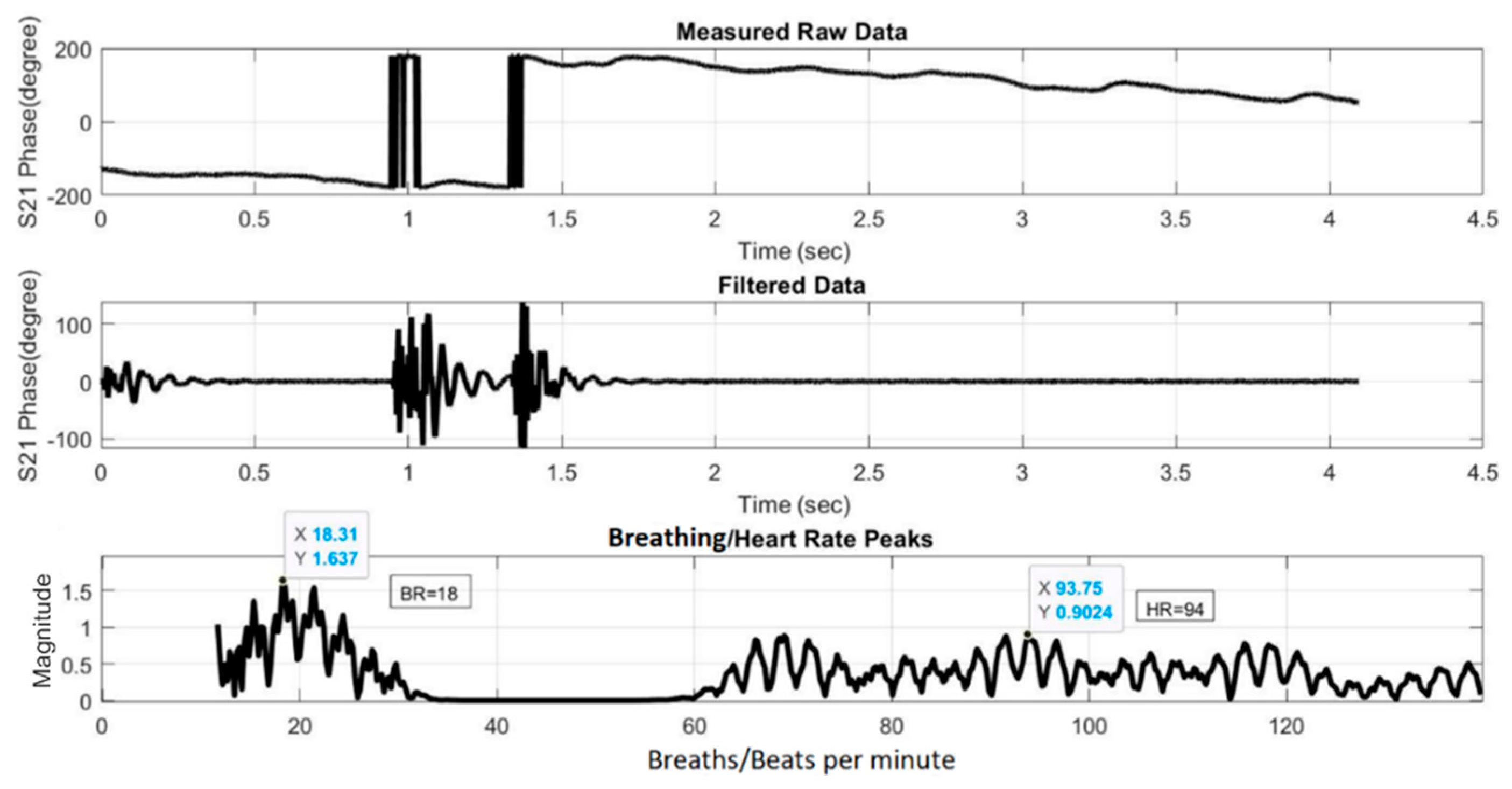 Sensors 21 03737 g019