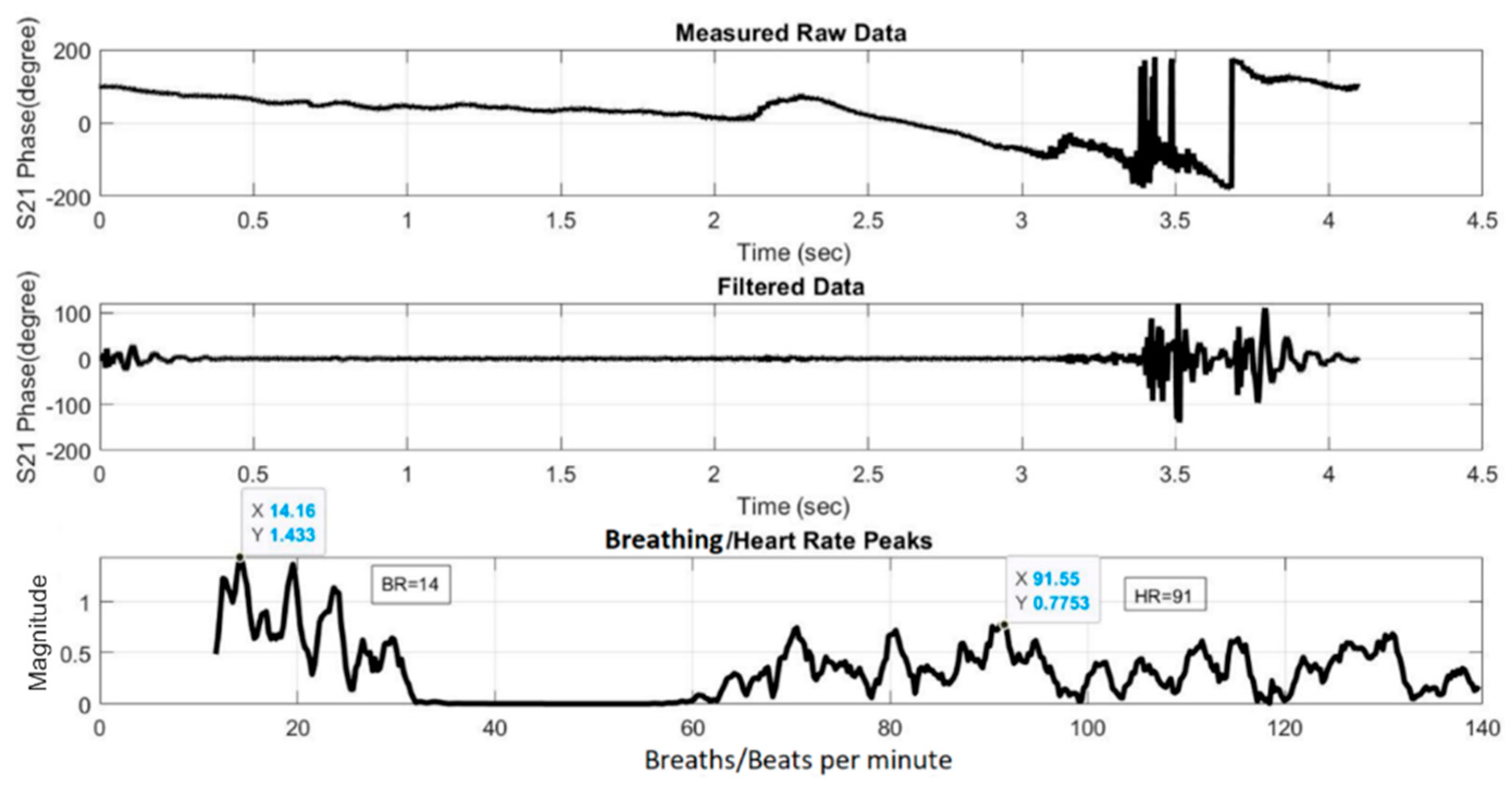 Sensors 21 03737 g020