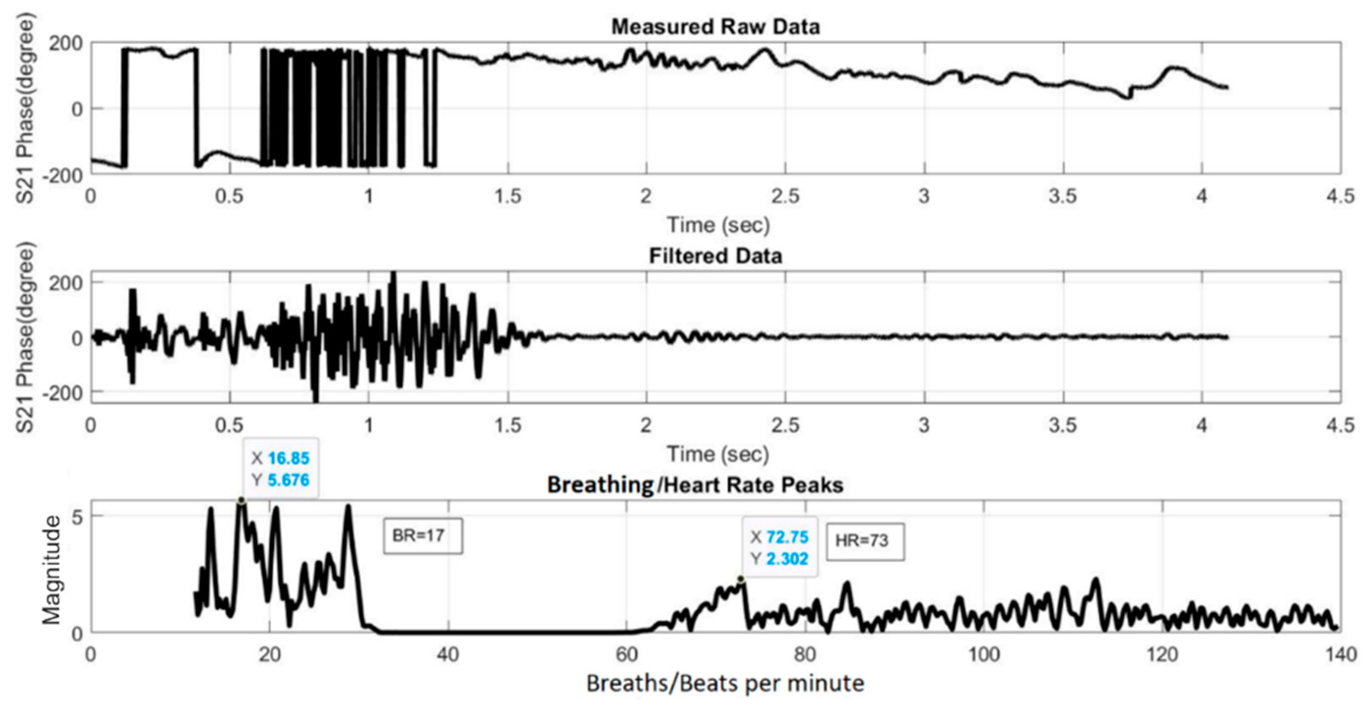 Sensors 21 03737 g021