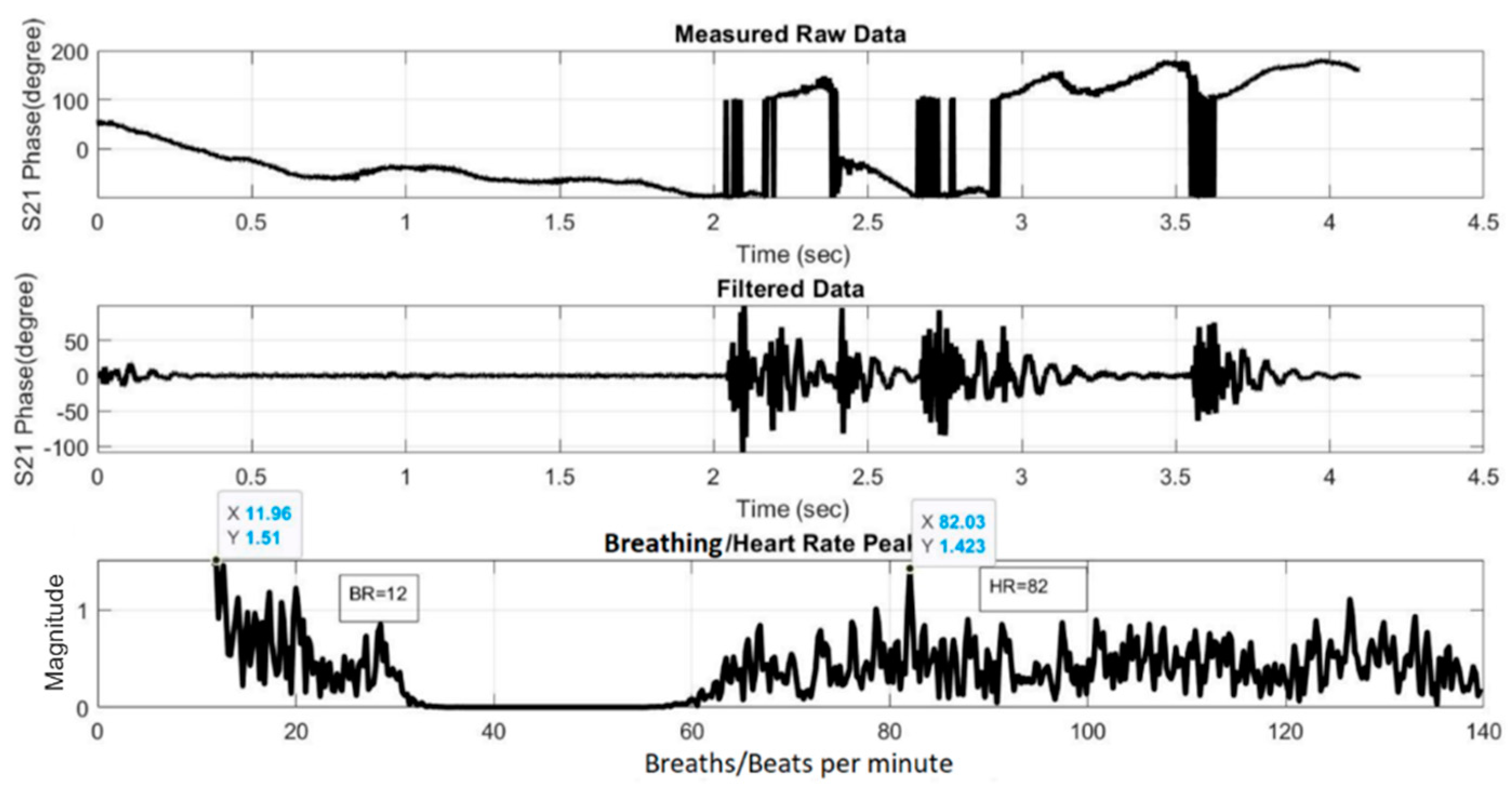 Sensors 21 03737 g022