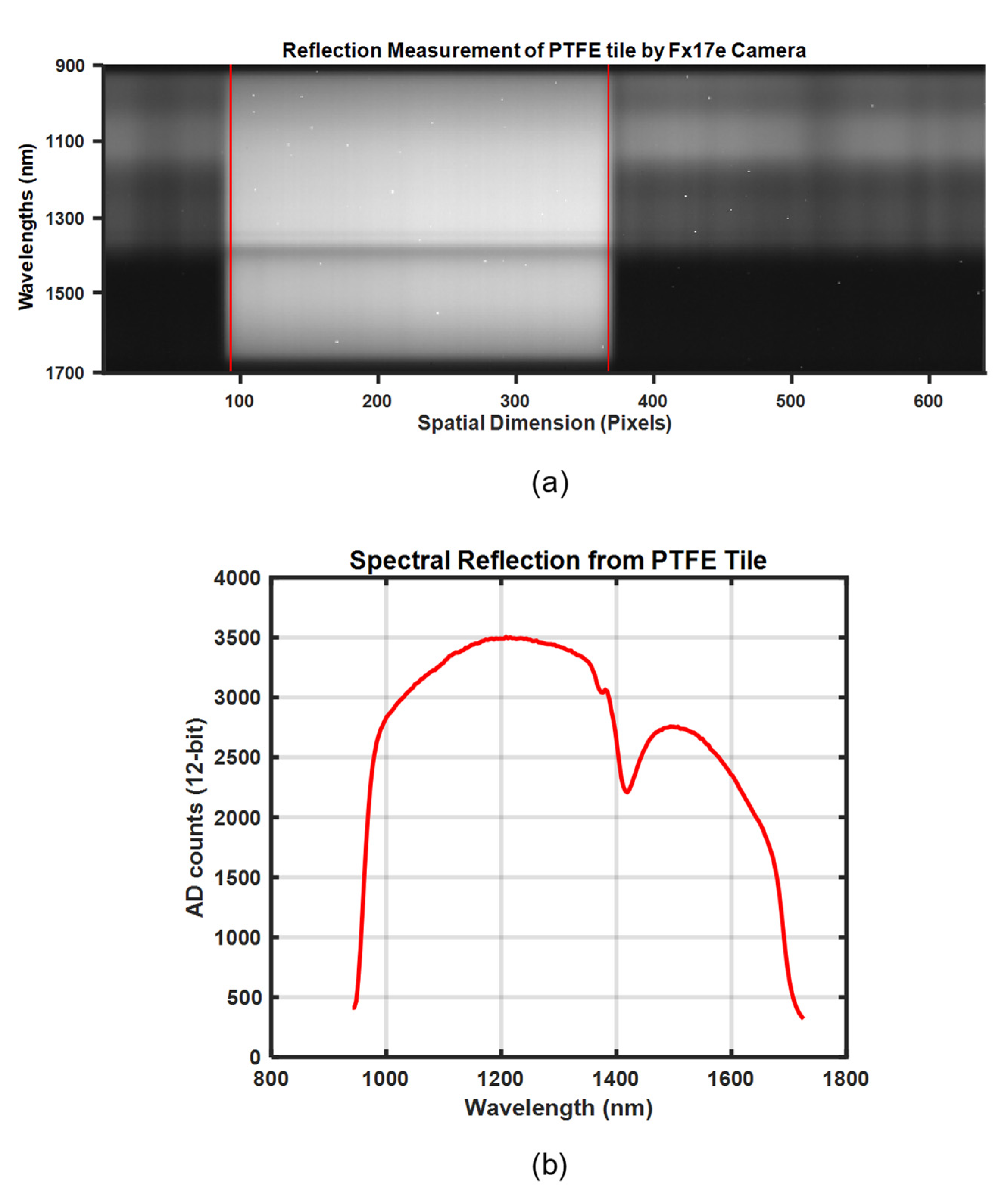 Sensors 21 03738 g003