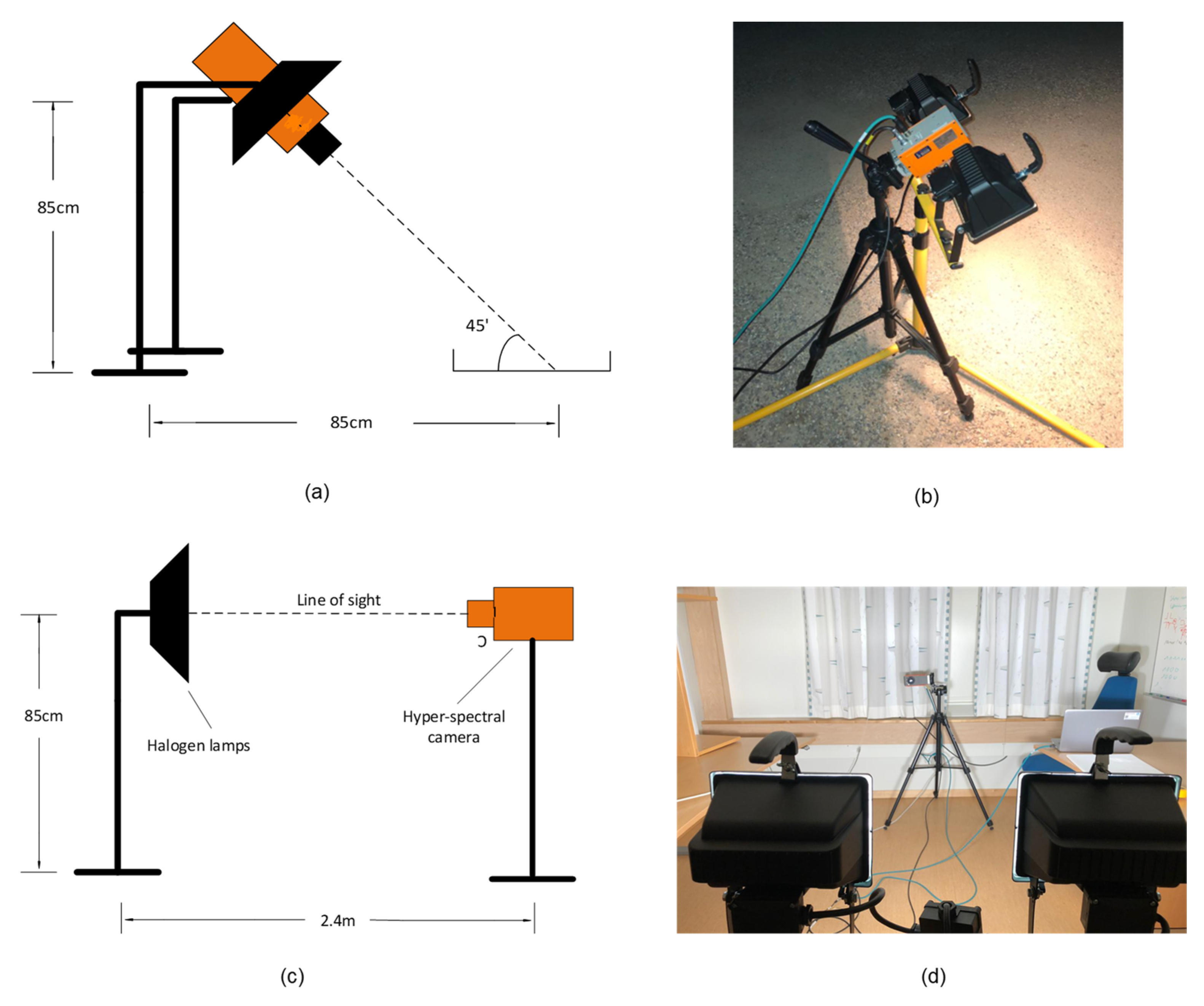 Sensors 21 03738 g005