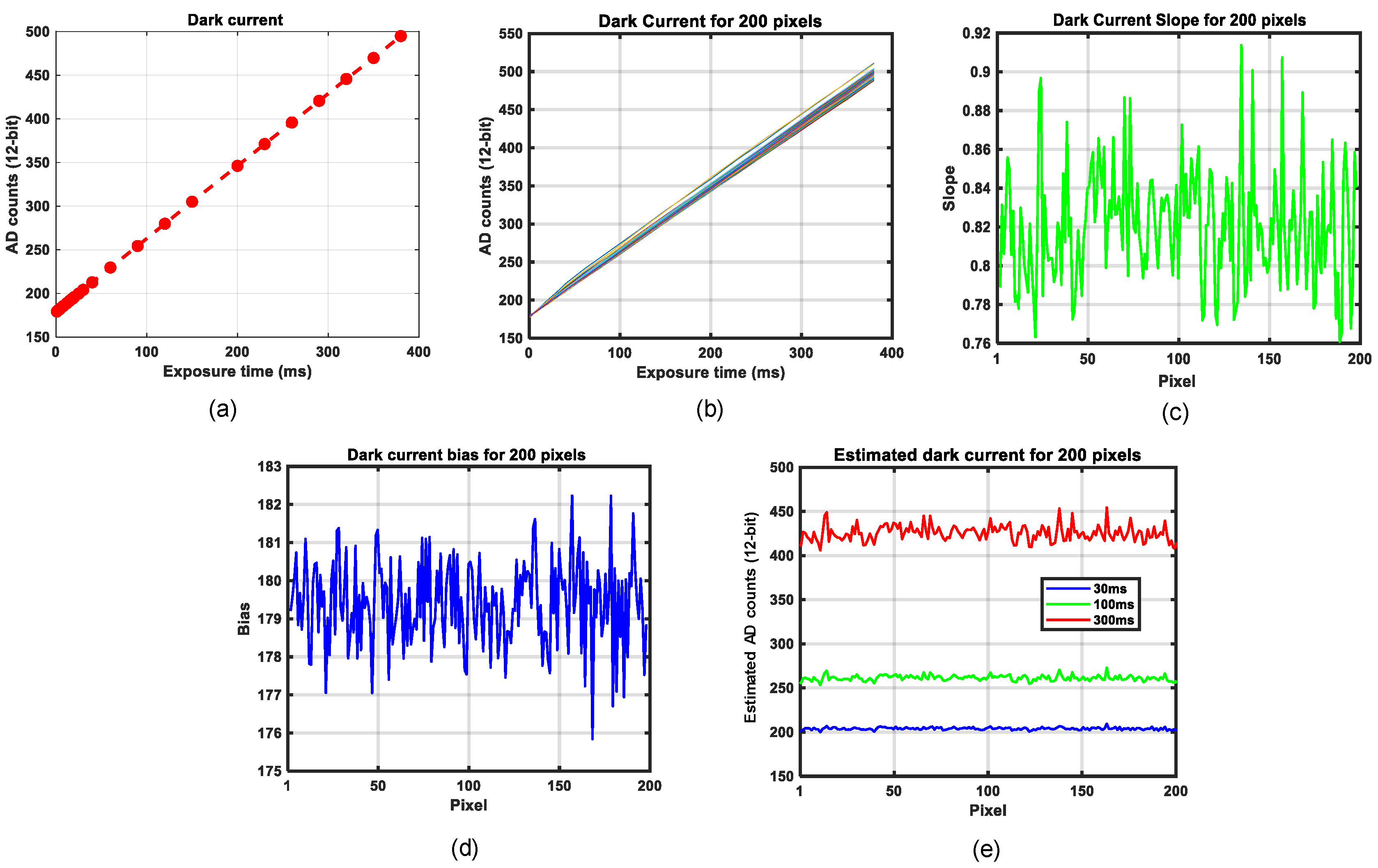 Sensors 21 03738 g006