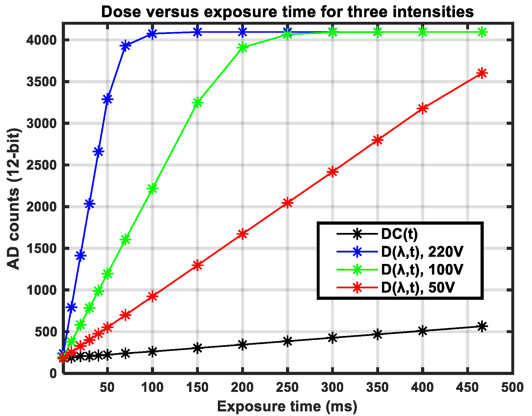 Sensors 21 03738 g008