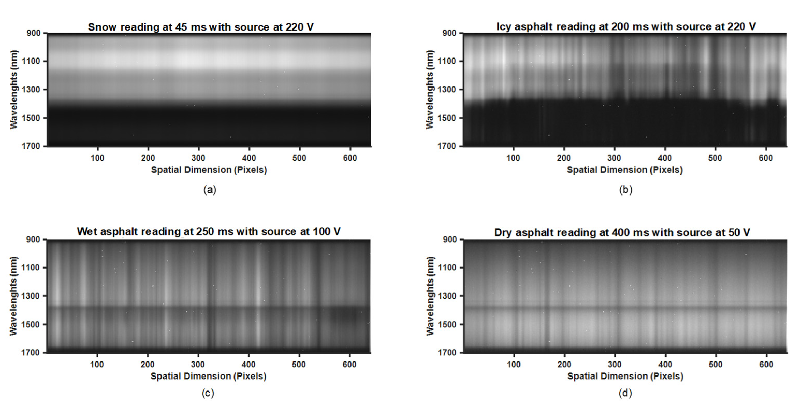 Sensors 21 03738 g009