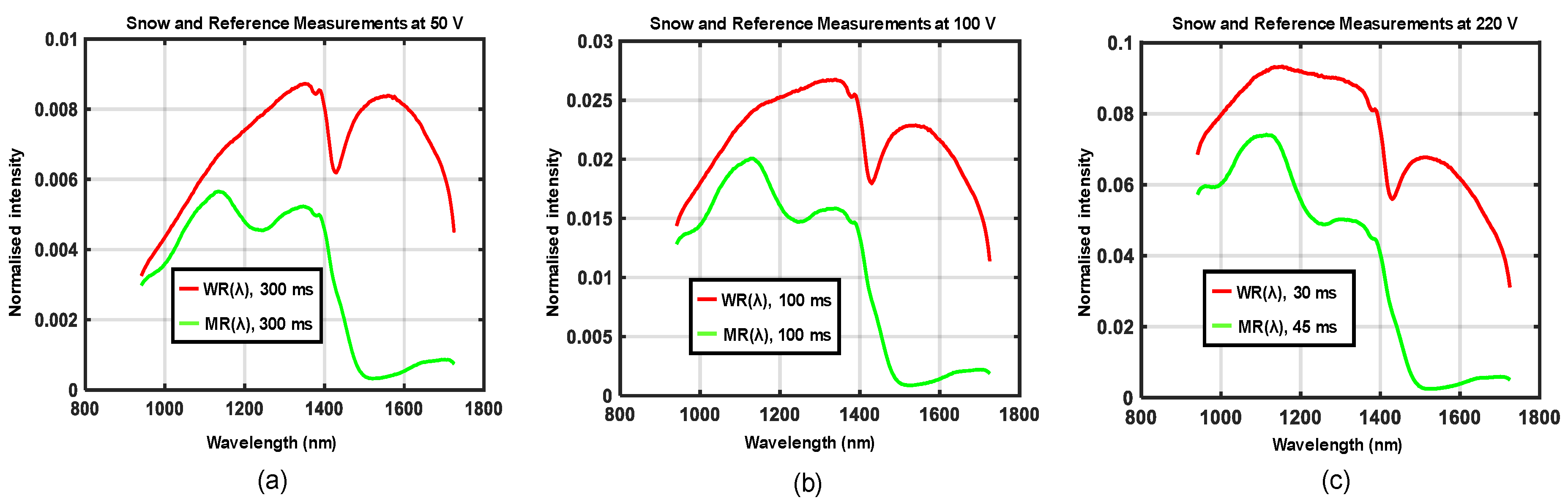 Sensors 21 03738 g010