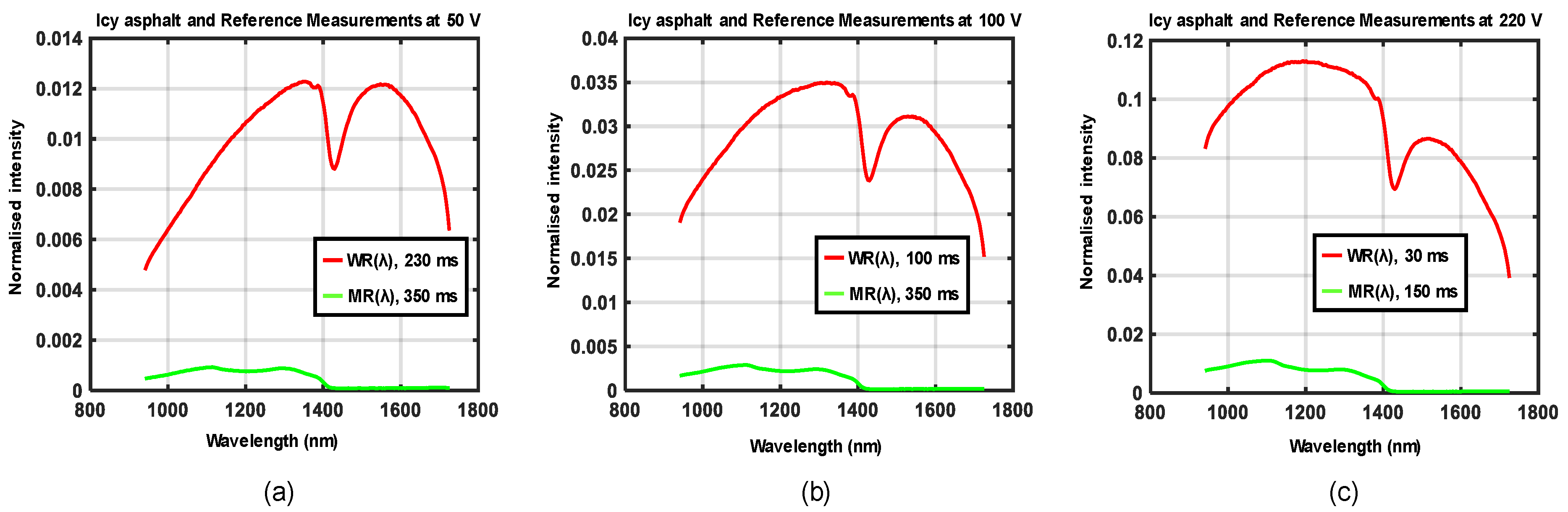 Sensors 21 03738 g011