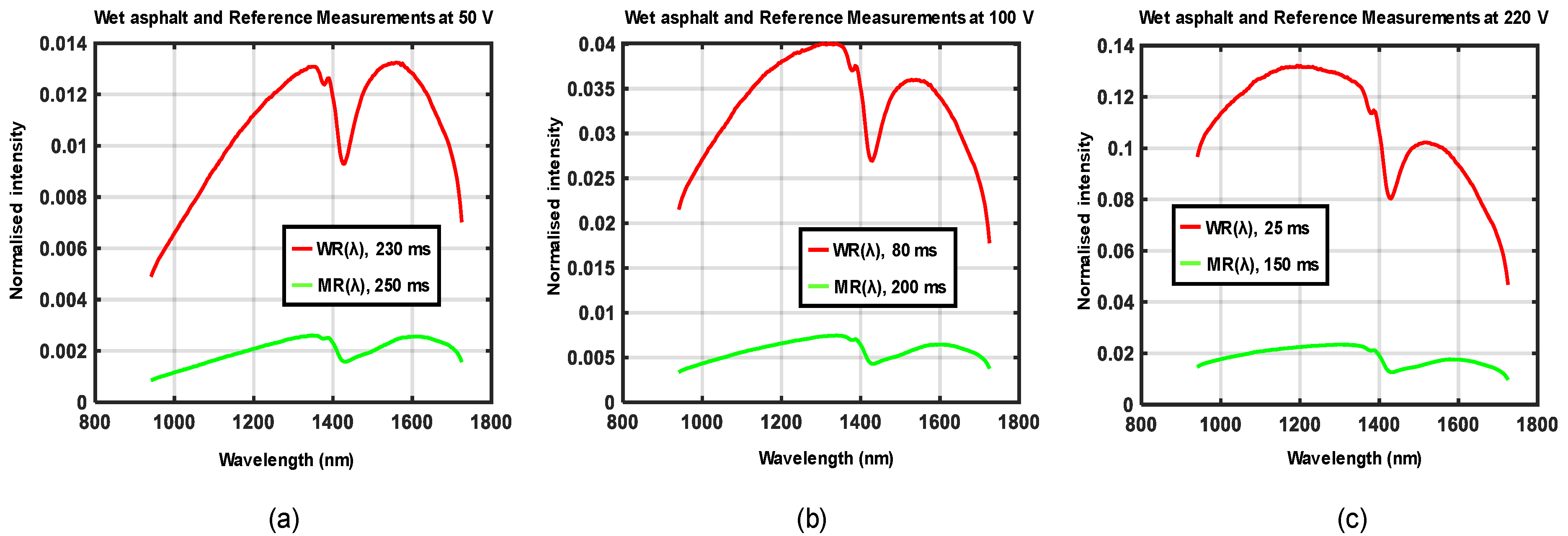 Sensors 21 03738 g012