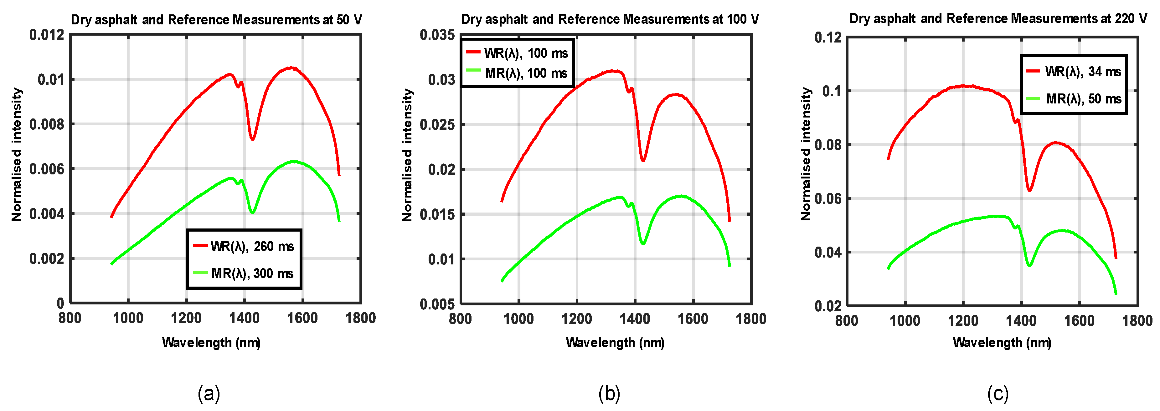 Sensors 21 03738 g013