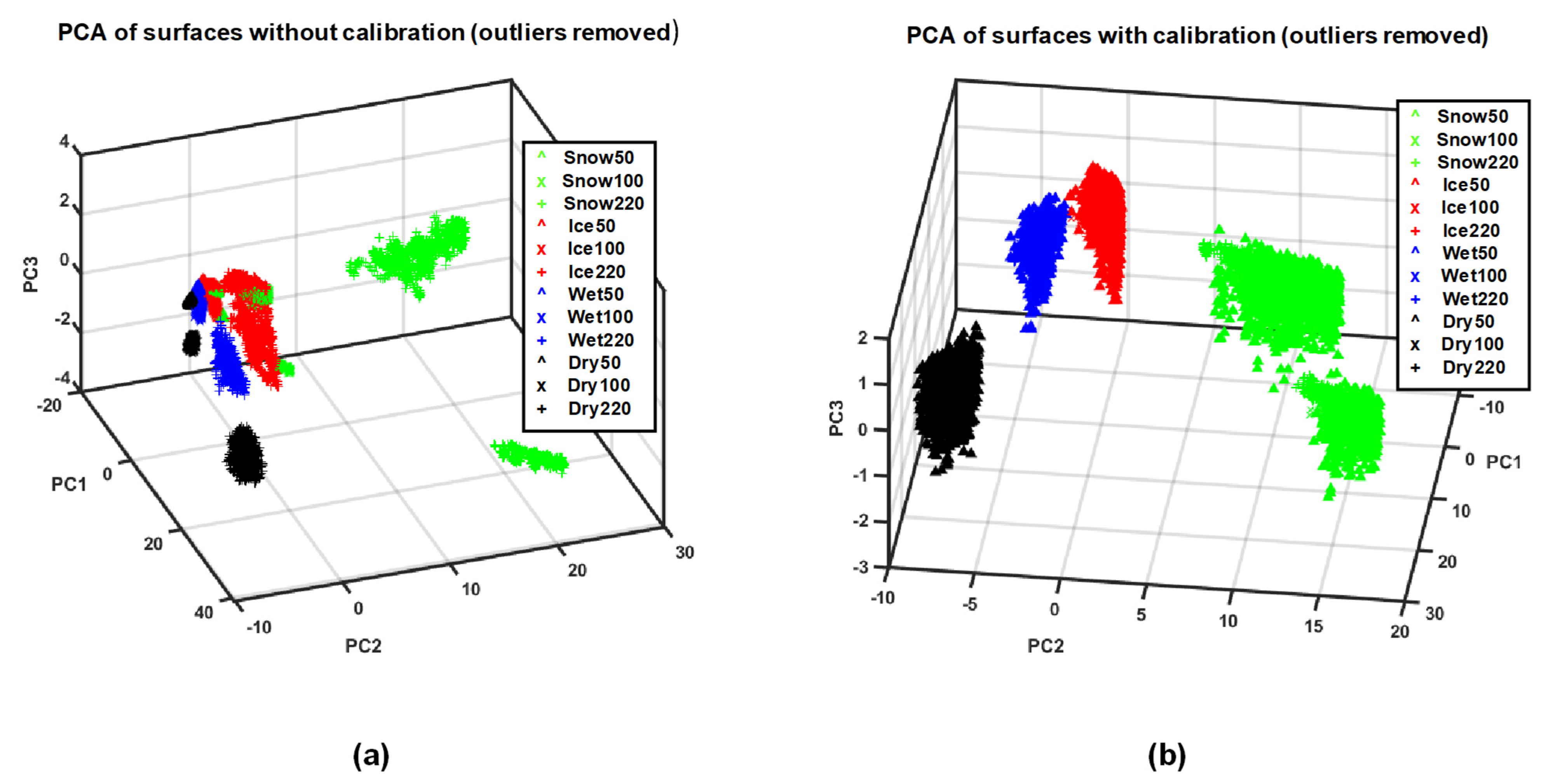 Sensors 21 03738 g015