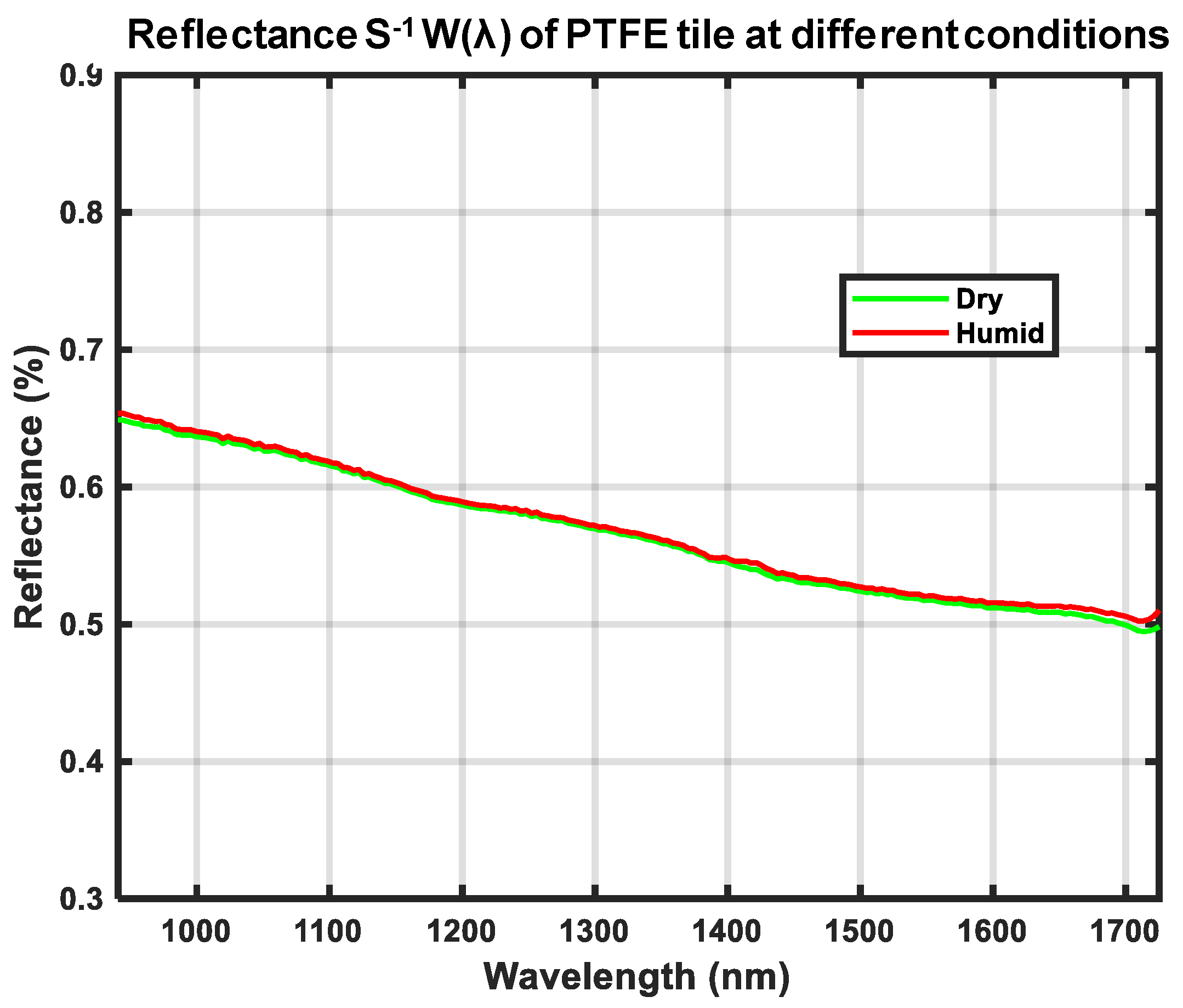 Sensors 21 03738 g017
