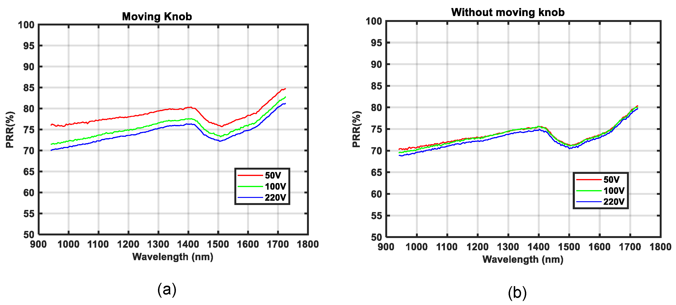 Sensors 21 03738 g018