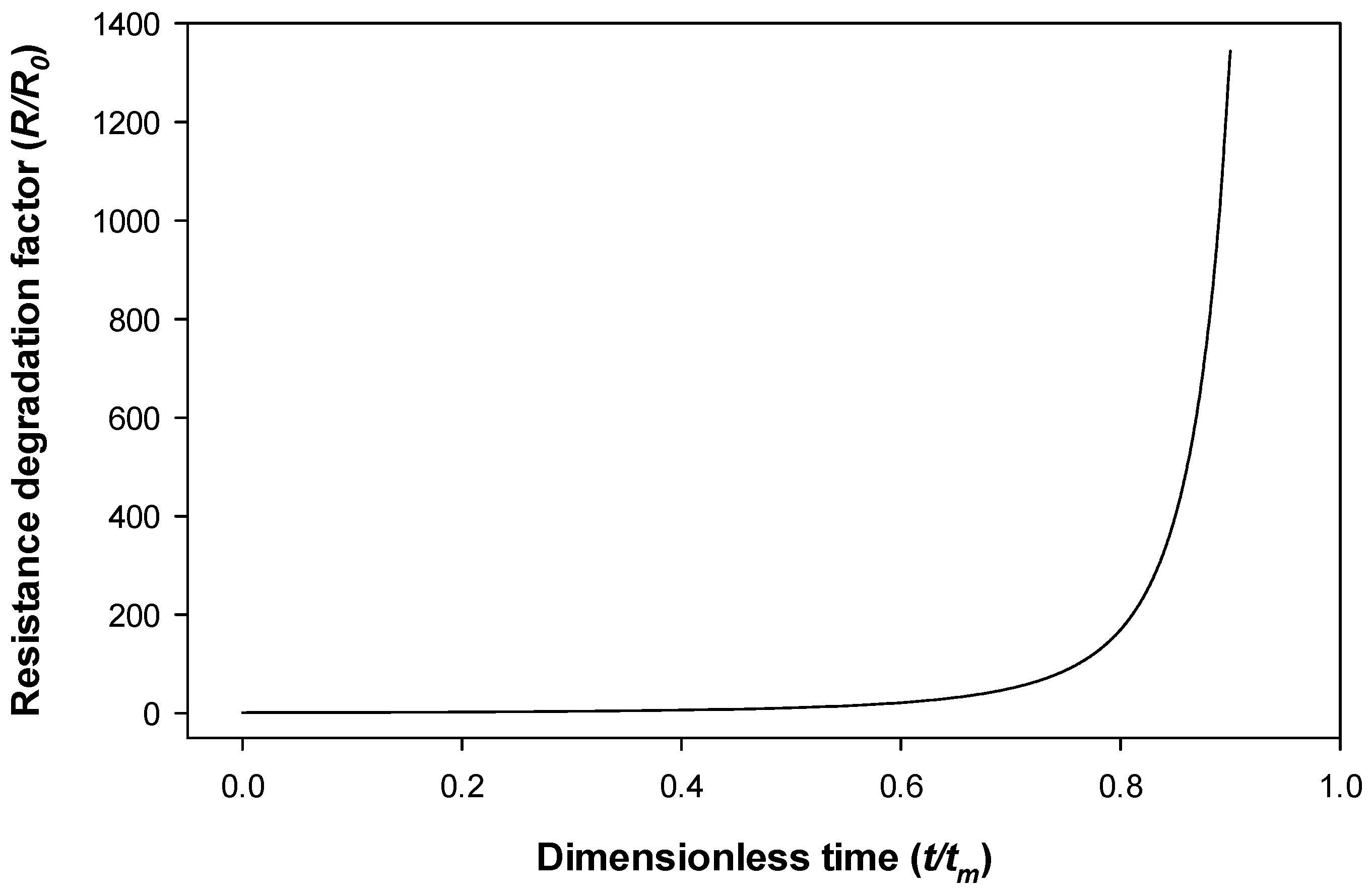 Sensors 21 03739 g002
