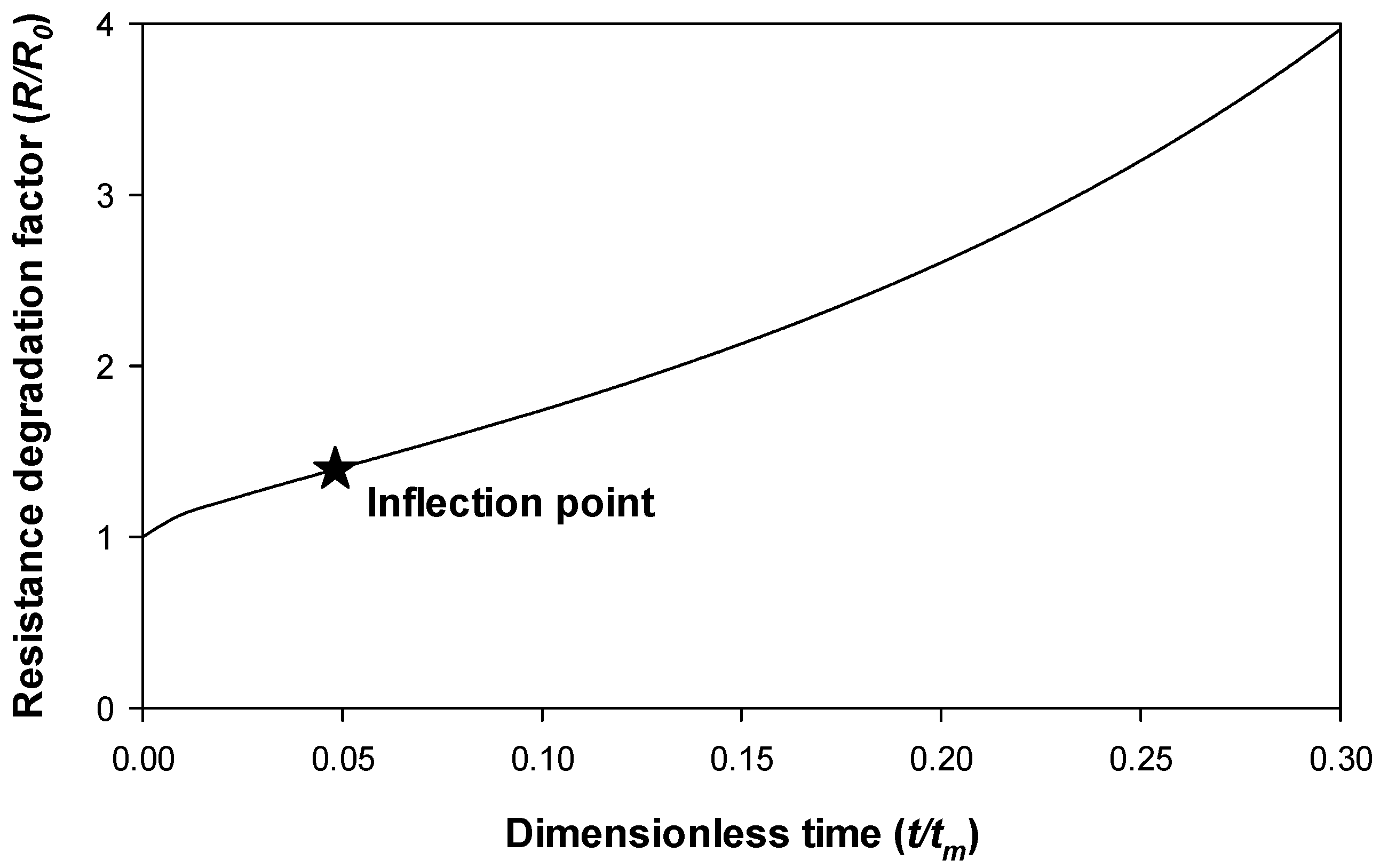 Sensors 21 03739 g003