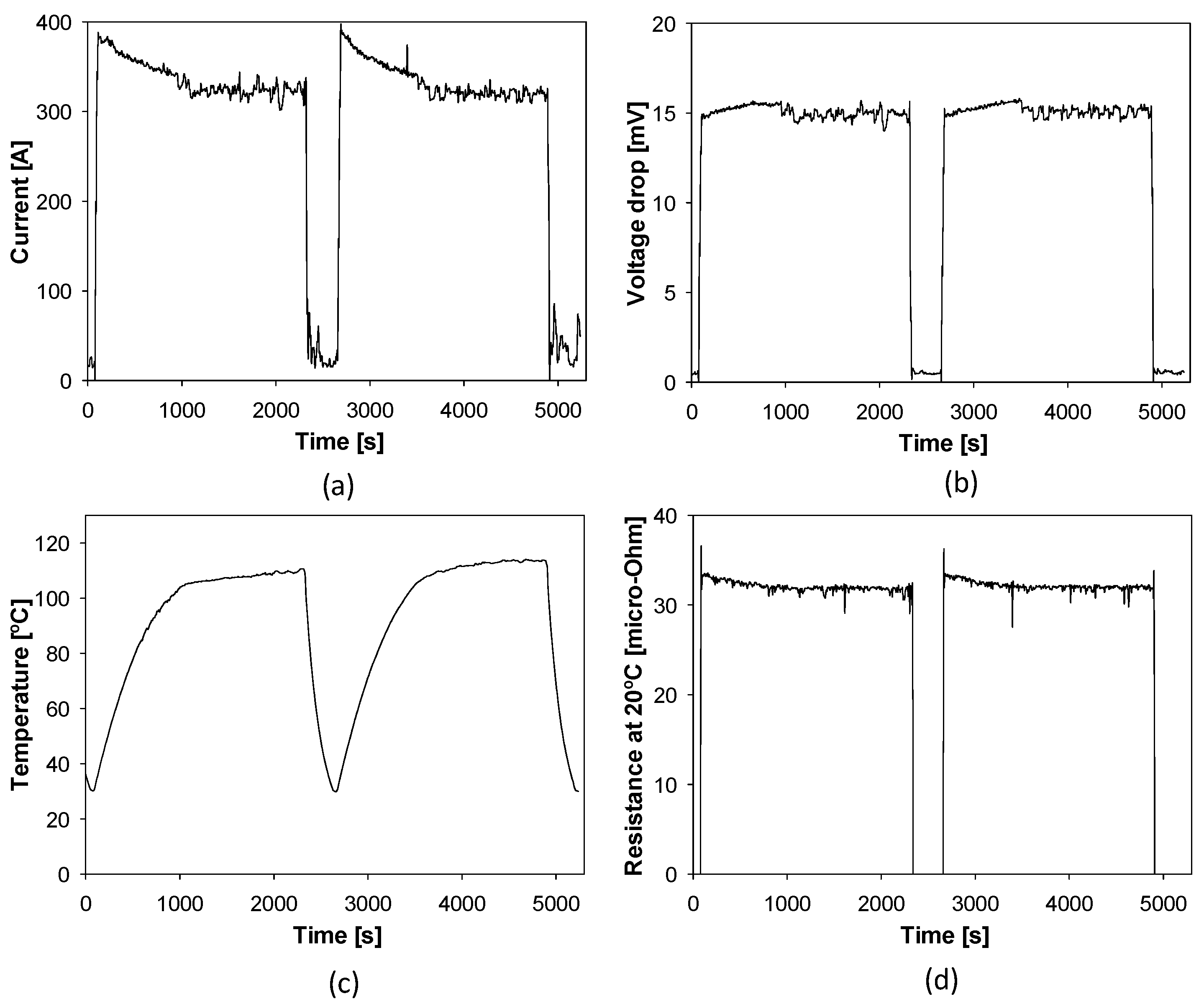 Sensors 21 03739 g007