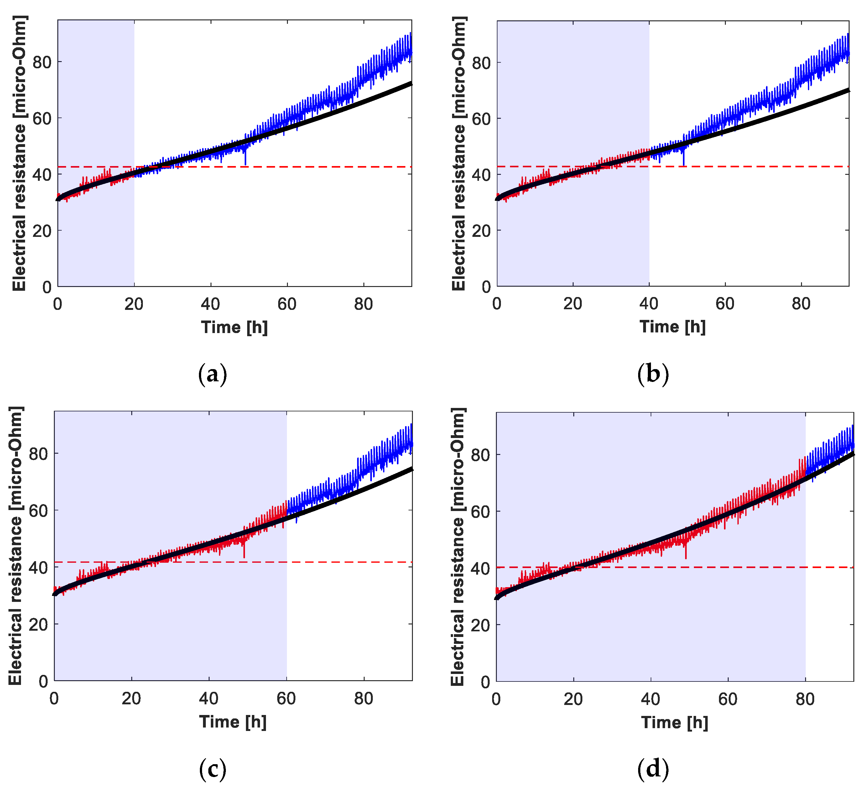 Sensors 21 03739 g008