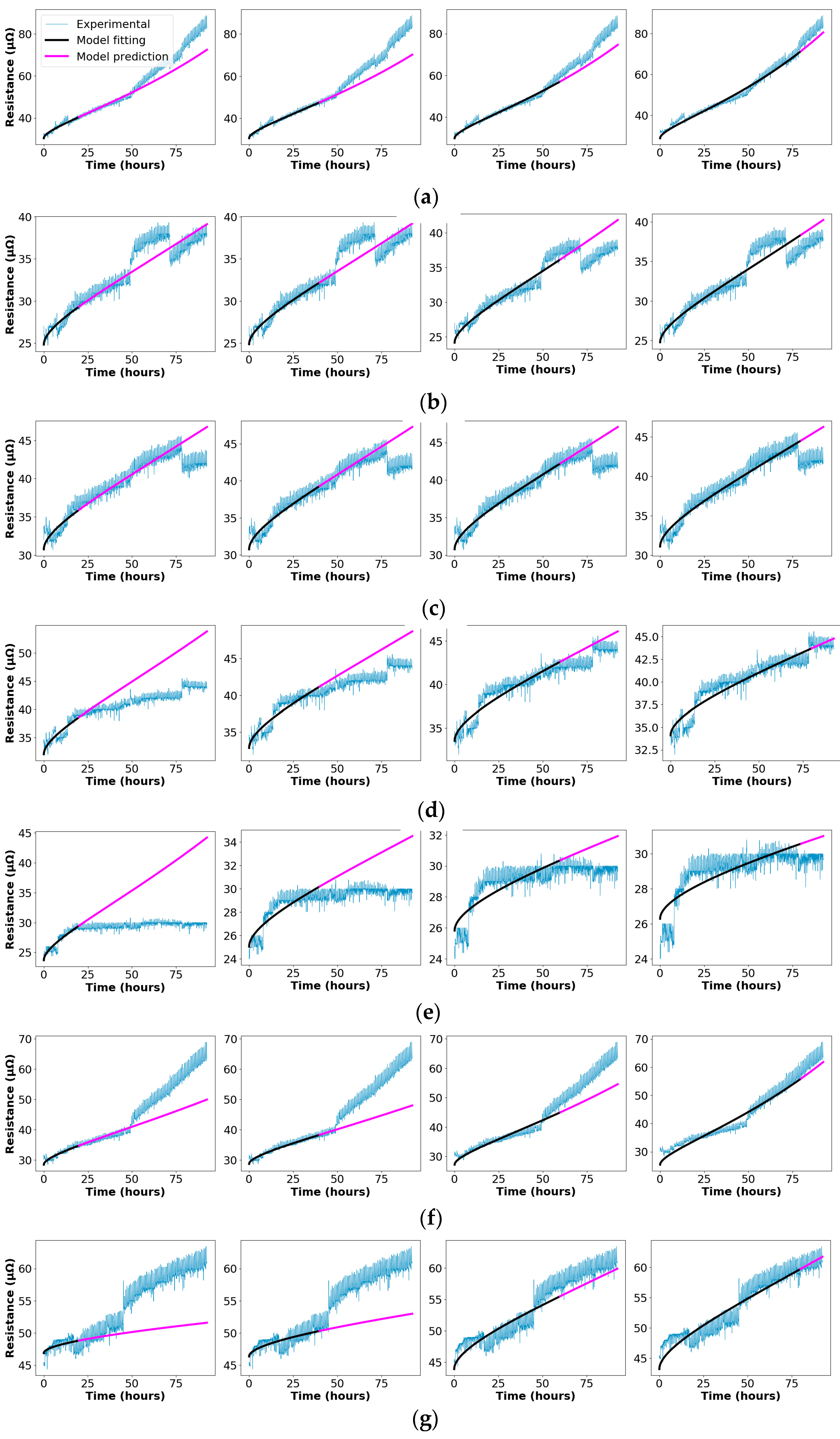 Sensors 21 03739 g009