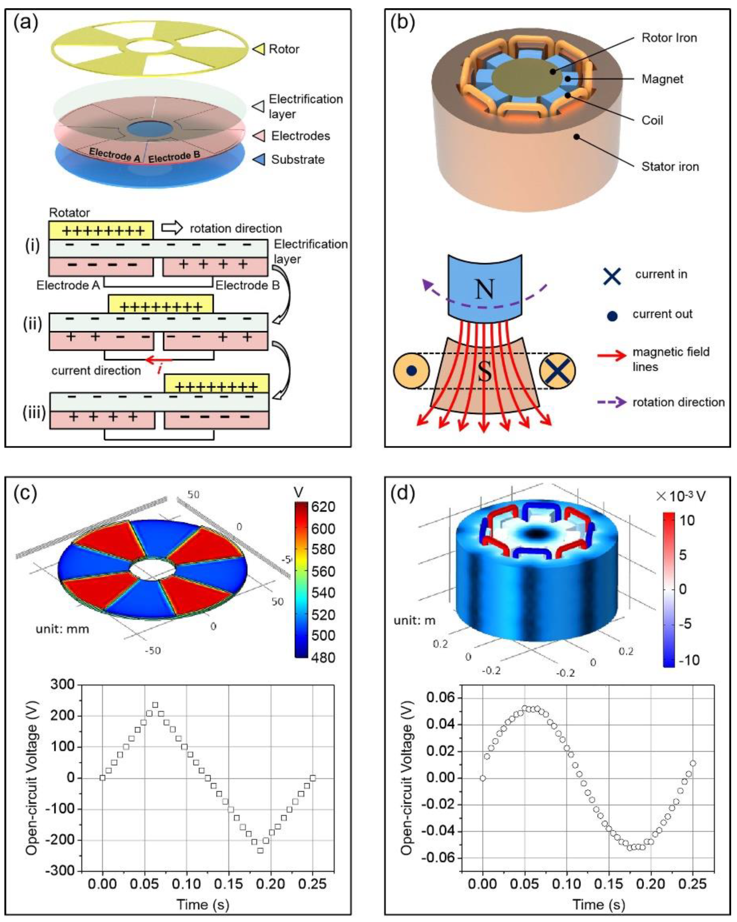 Sensors 21 03741 g002