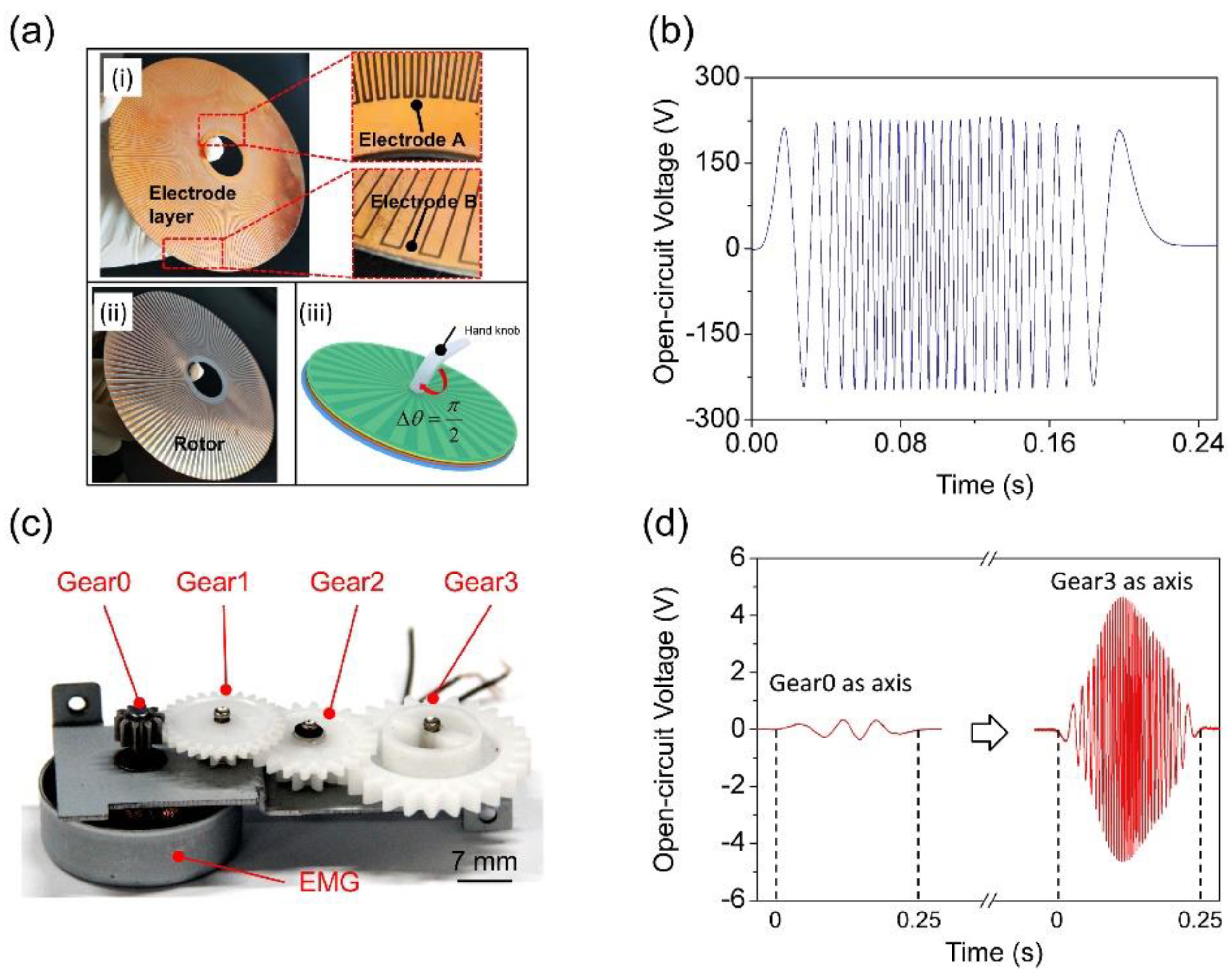 Sensors 21 03741 g003