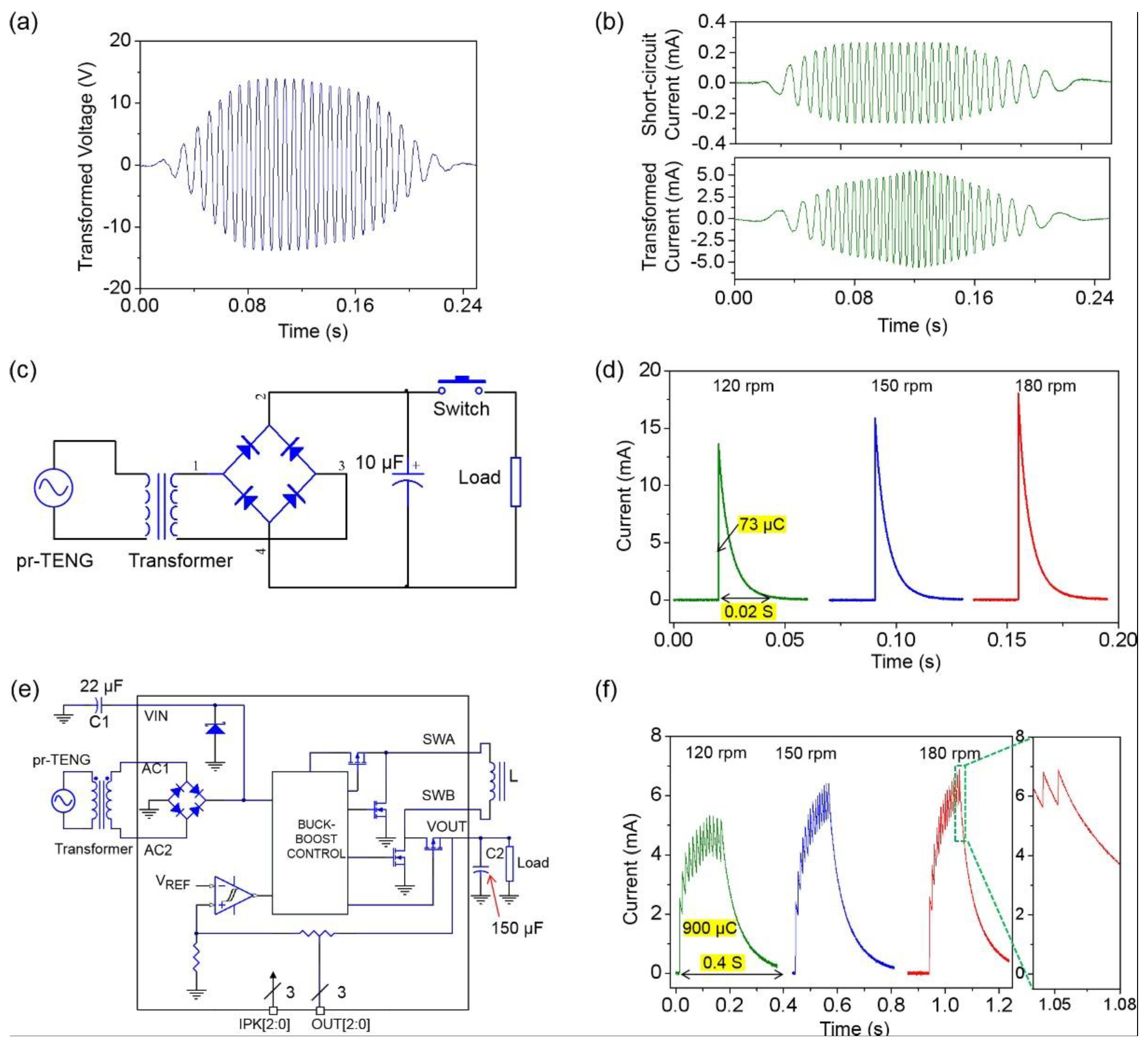 Sensors 21 03741 g004