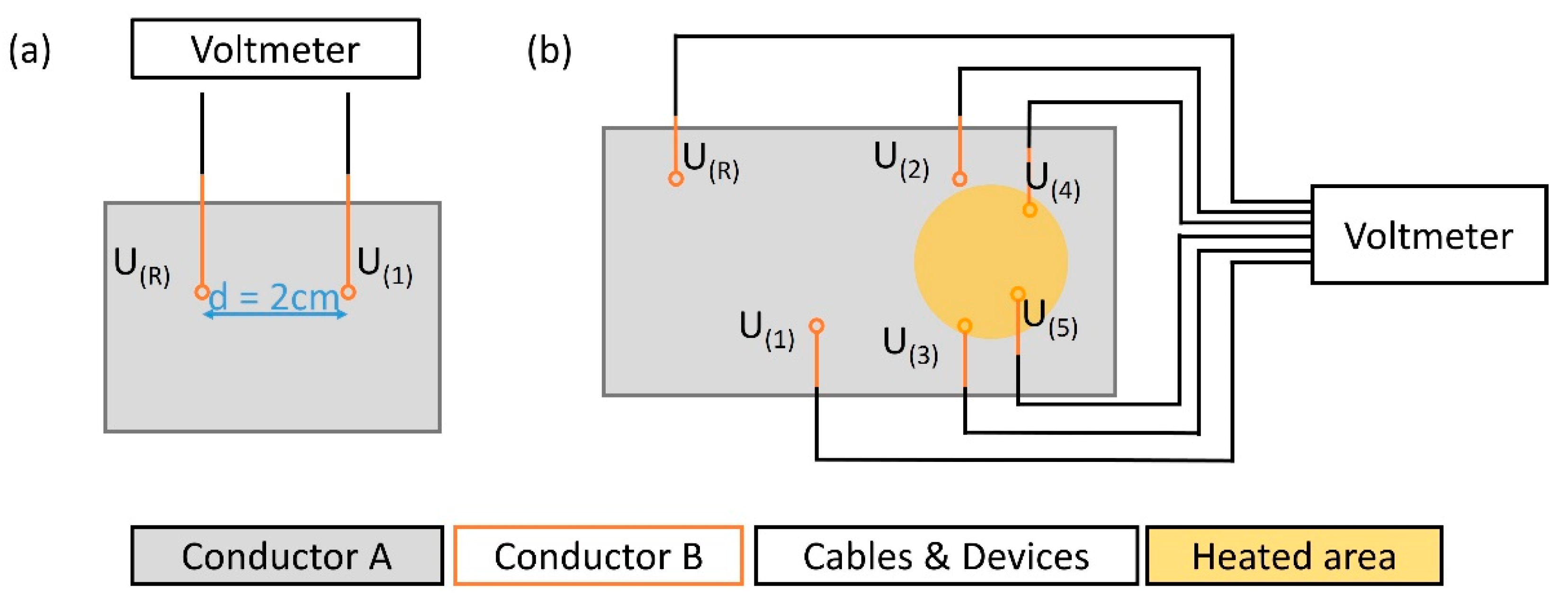 Sensors 21 03742 g003