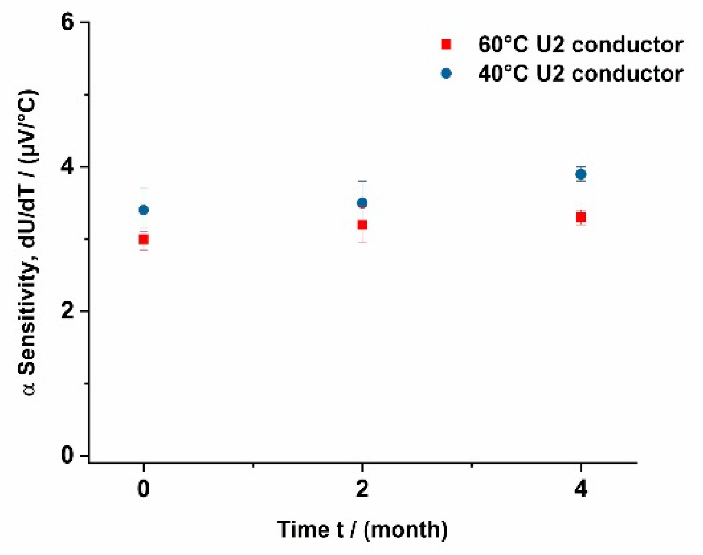Sensors 21 03742 g005