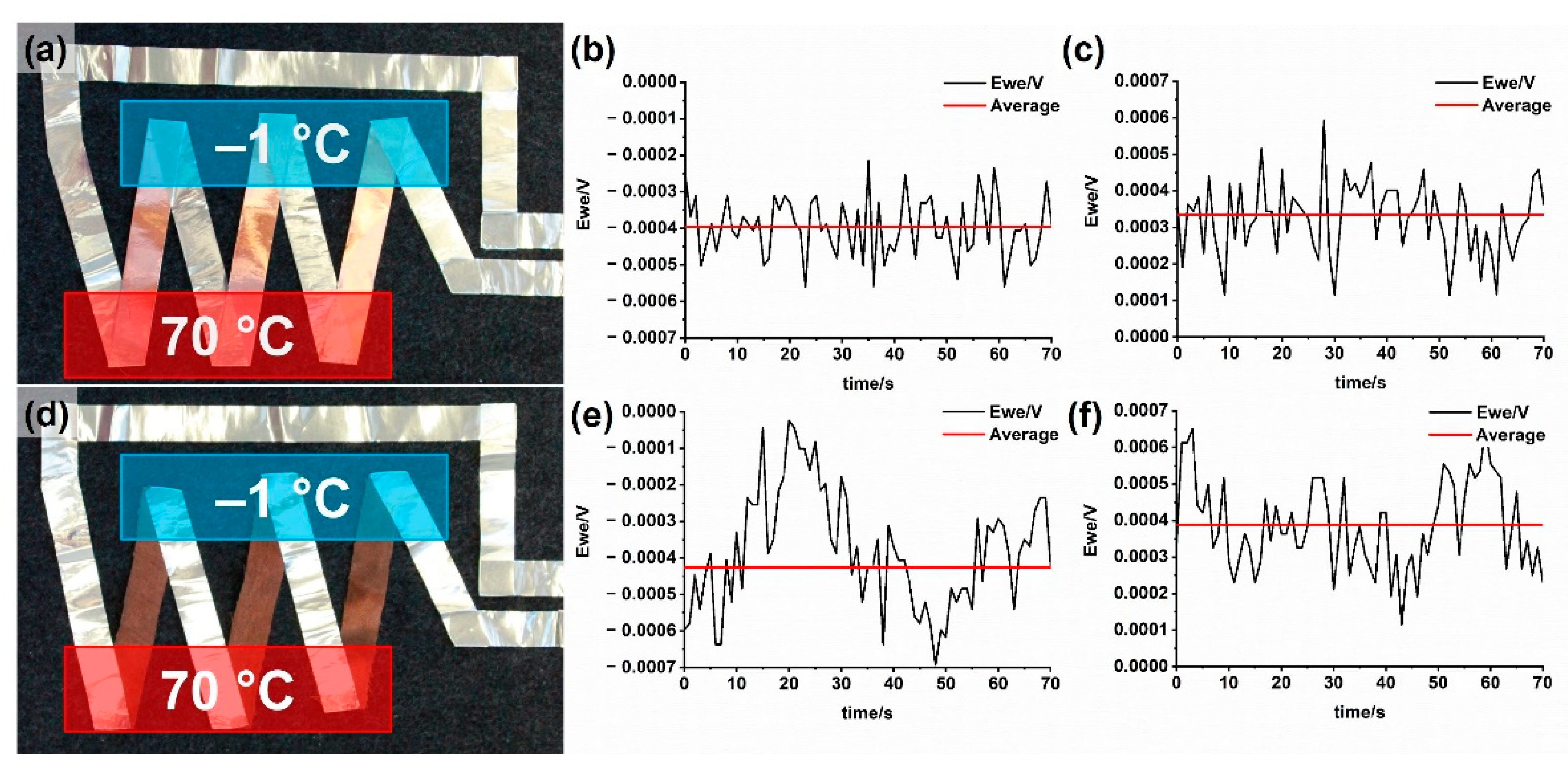 Sensors 21 03742 g006