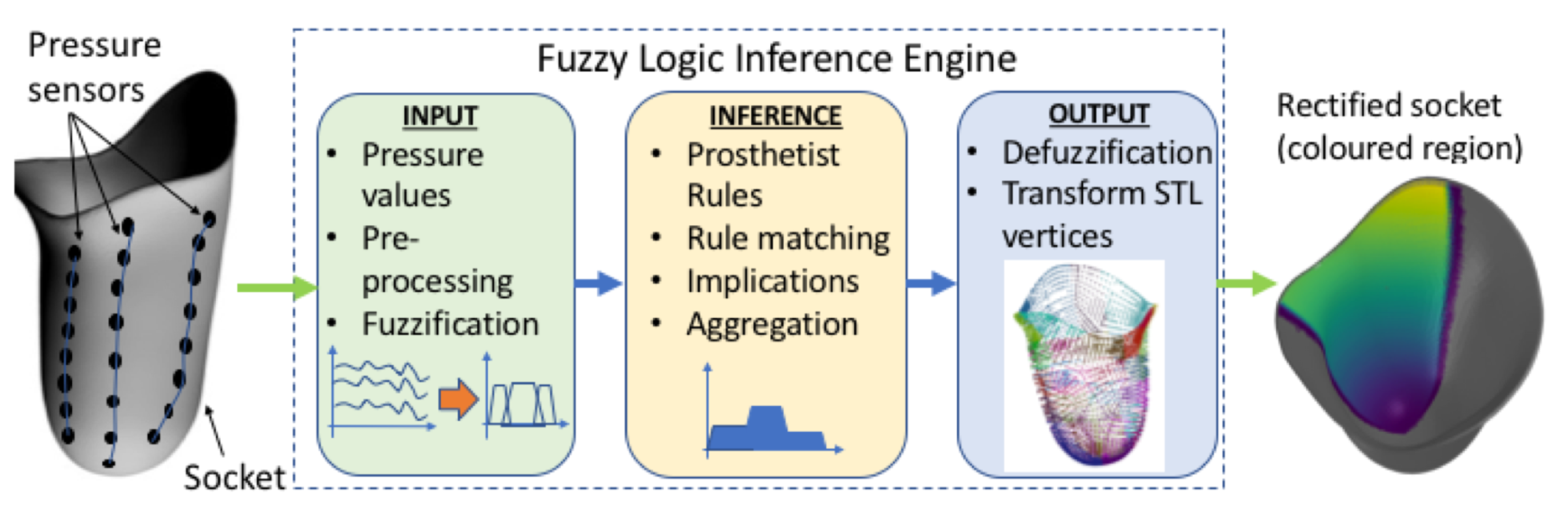 Sensors 21 03743 g002