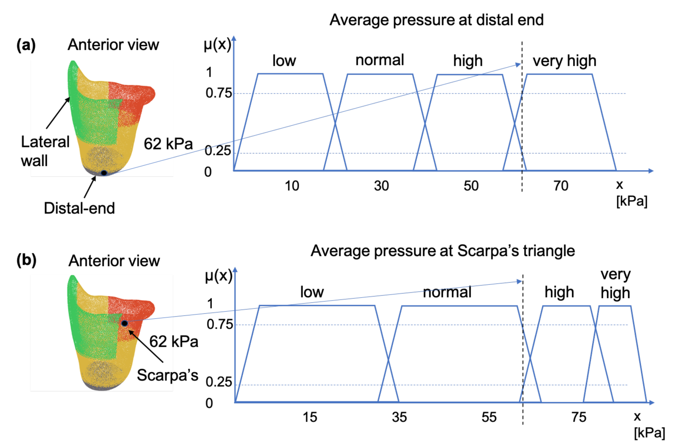 Sensors 21 03743 g003