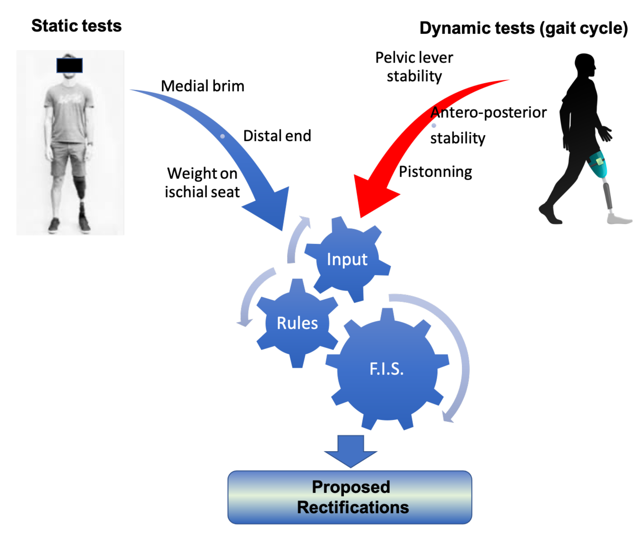 Sensors 21 03743 g005