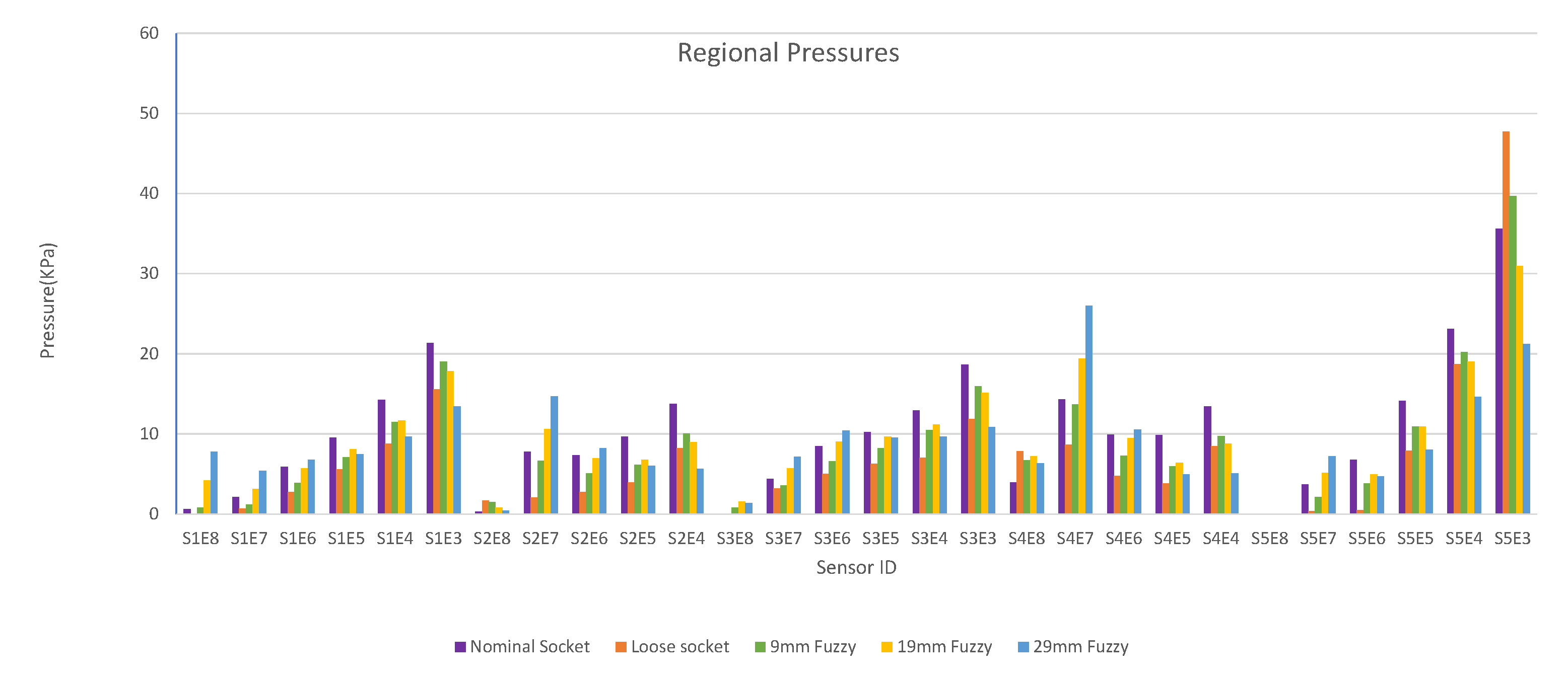 Sensors 21 03743 g010