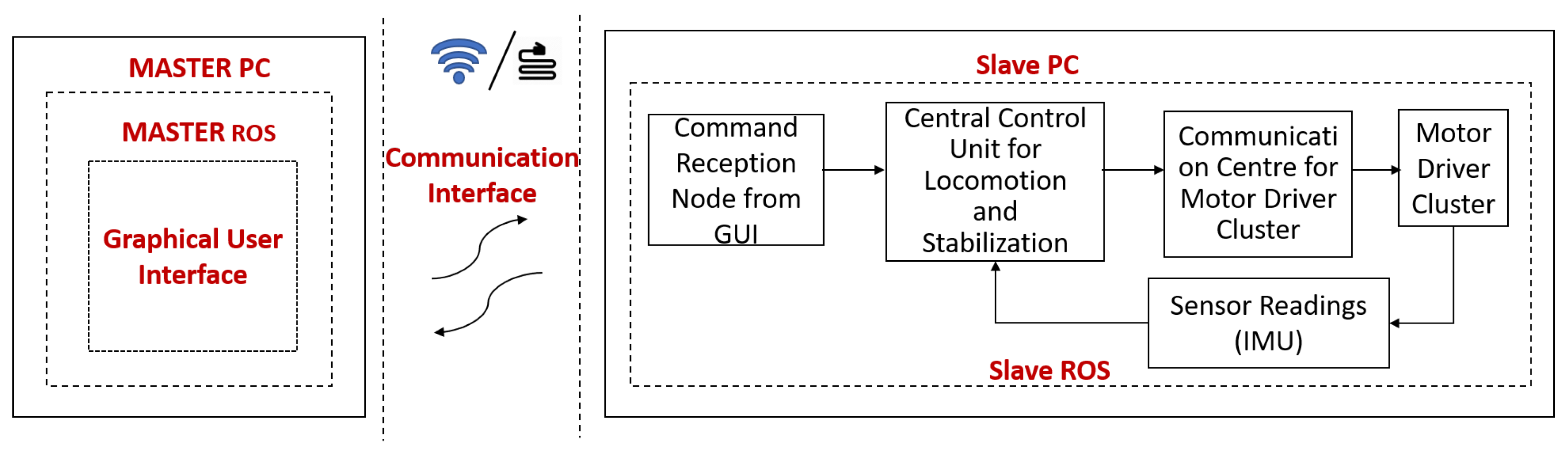 Sensors 21 03744 g005