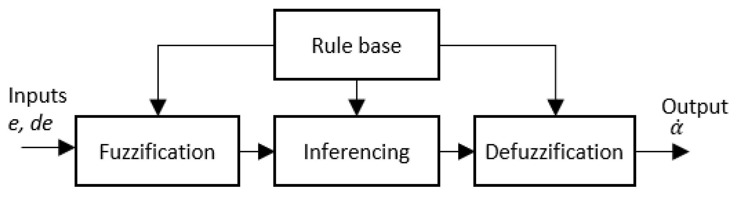Sensors 21 03744 g013