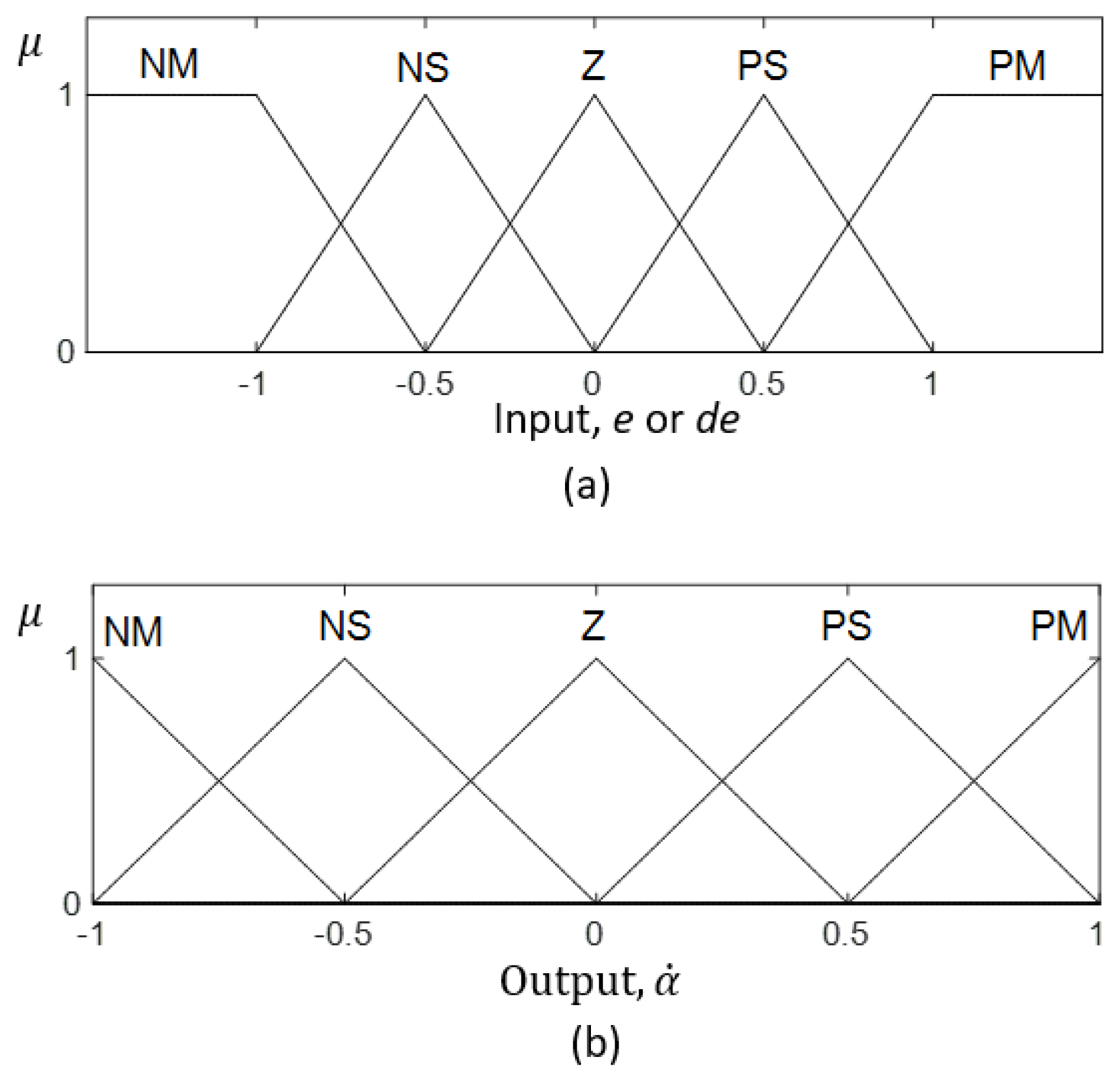 Sensors 21 03744 g015