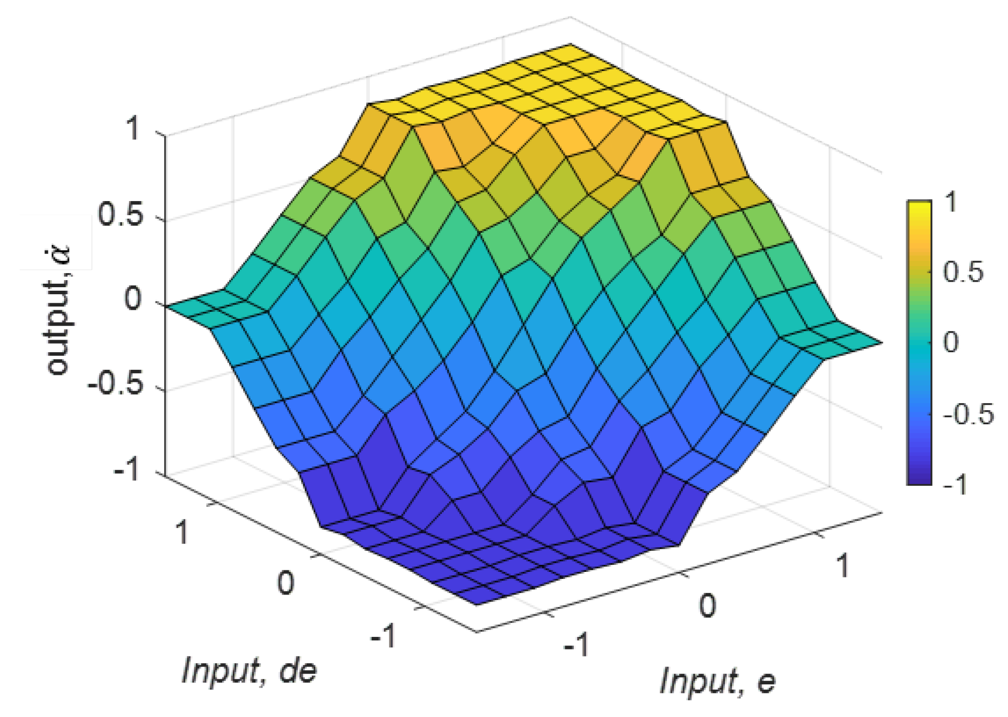 Sensors 21 03744 g016