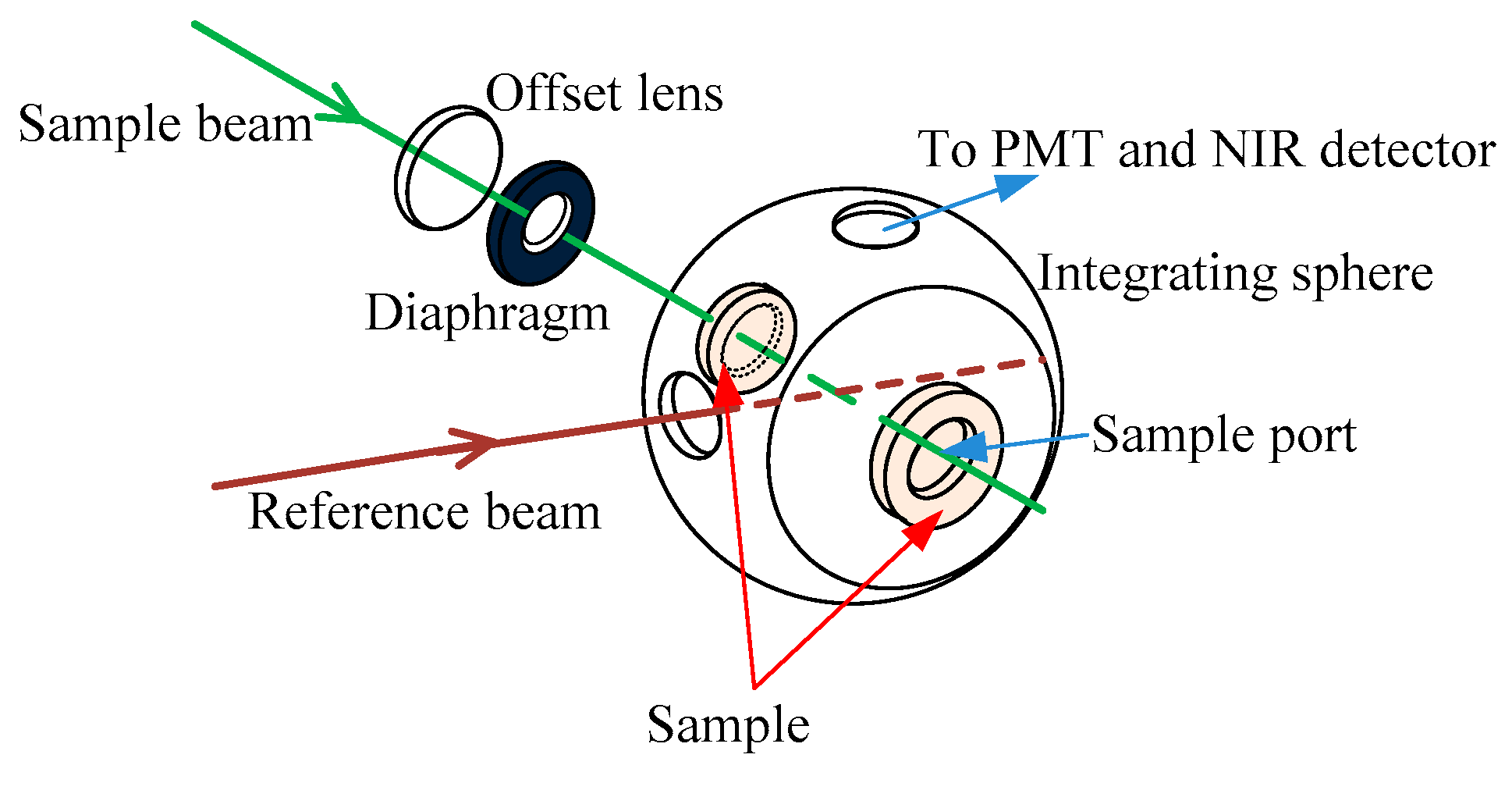 Sensors 21 03745 g004