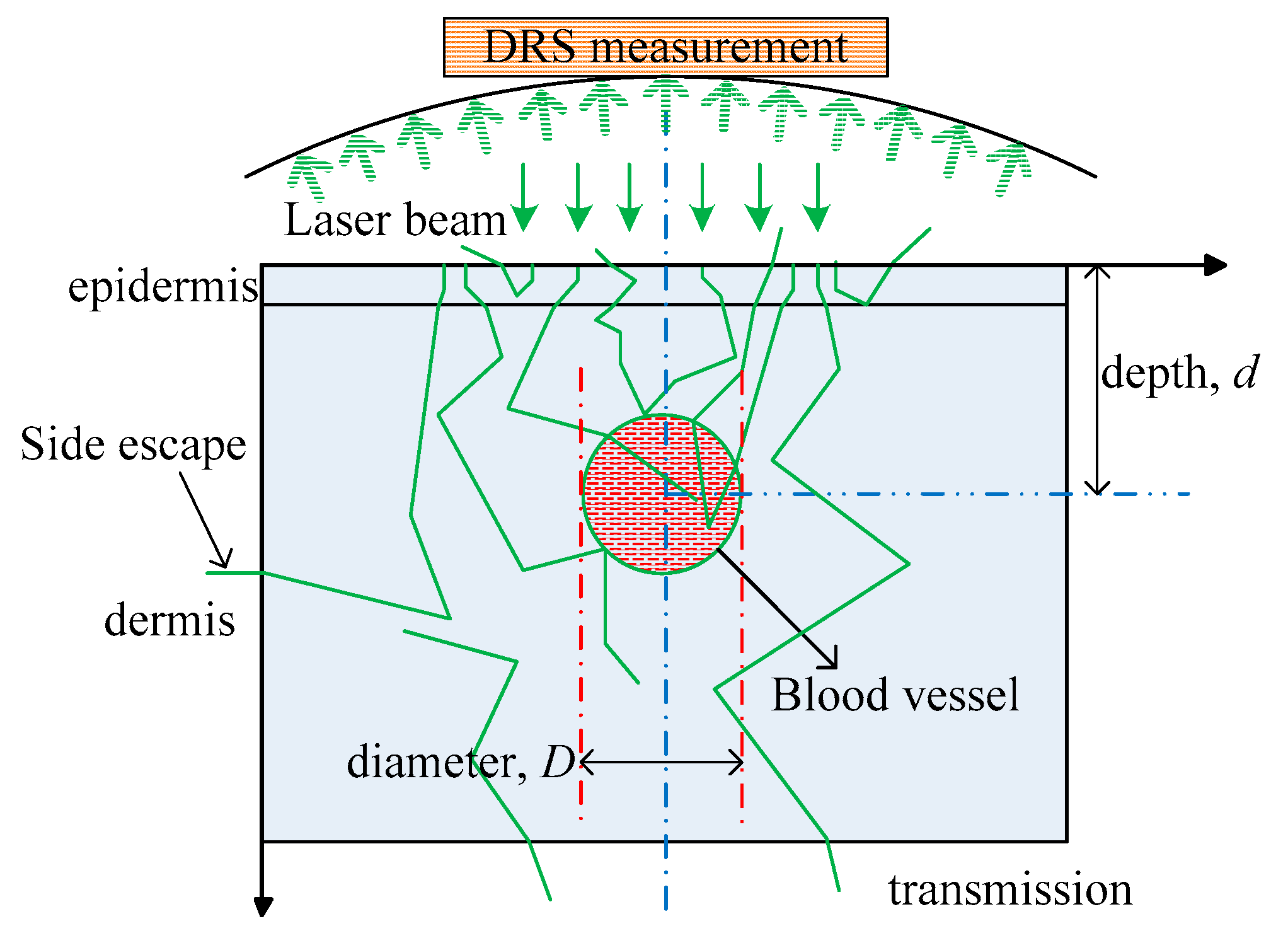 Sensors 21 03745 g006