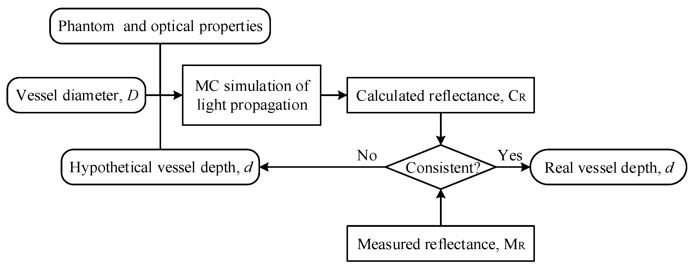 Sensors 21 03745 g007