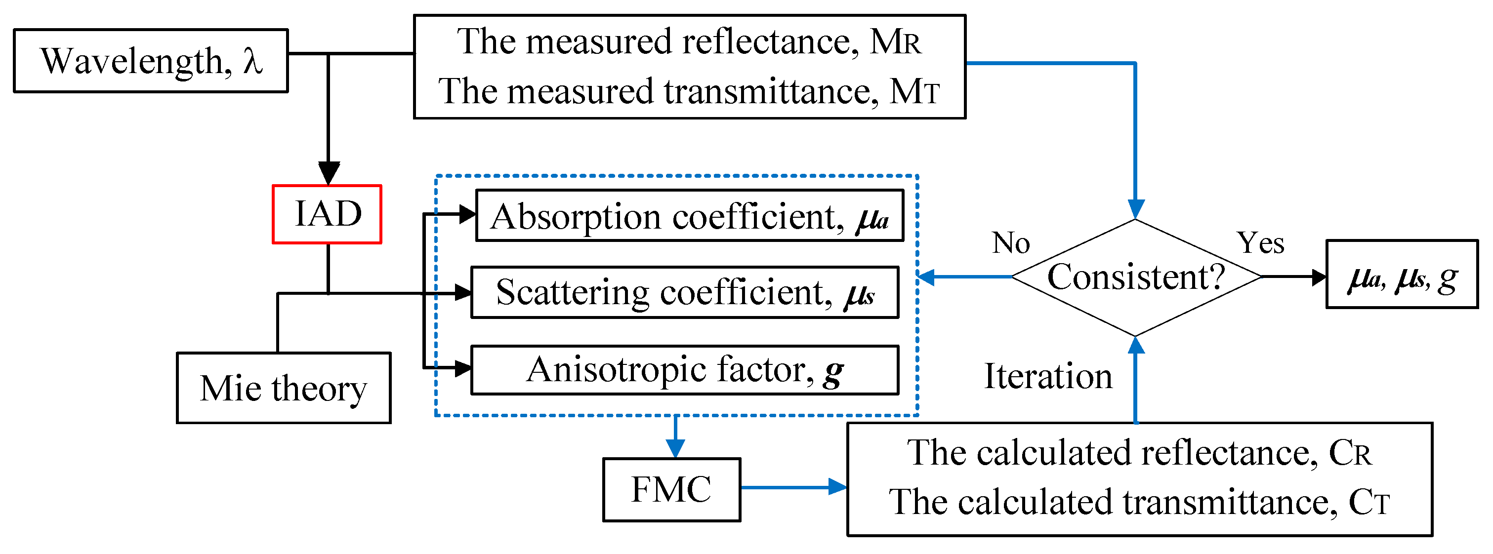 Sensors 21 03745 g008