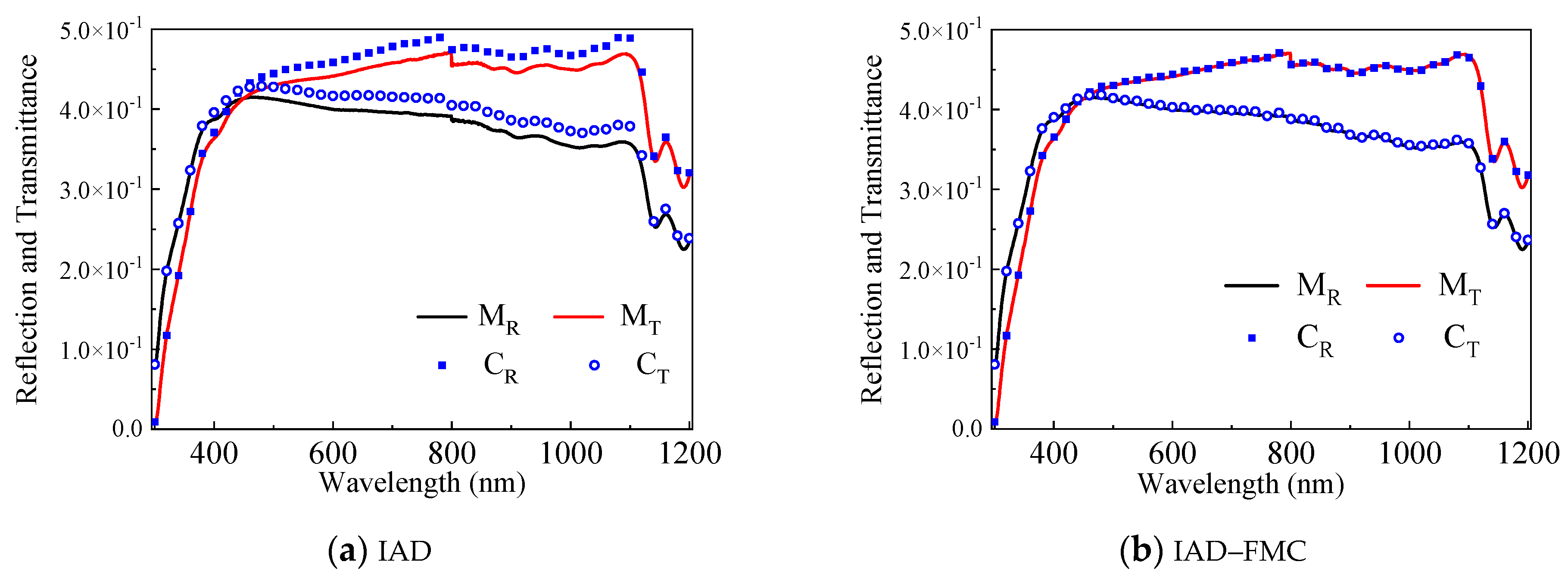 Sensors 21 03745 g009