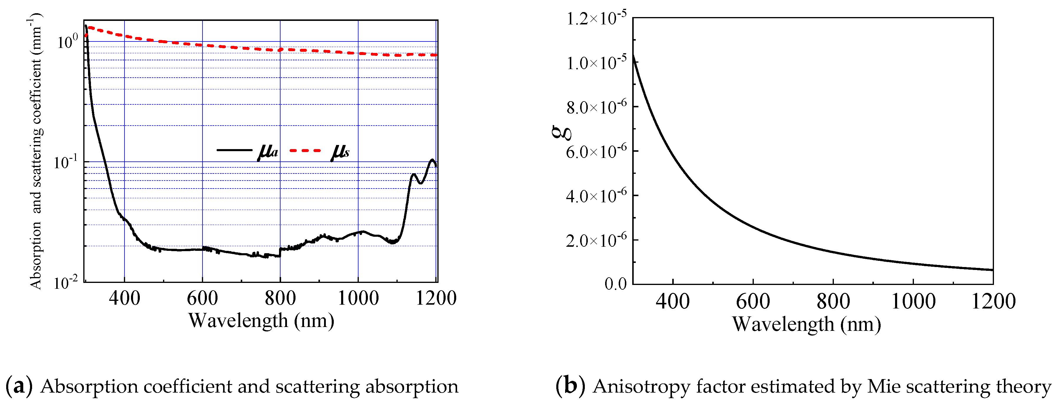 Sensors 21 03745 g010